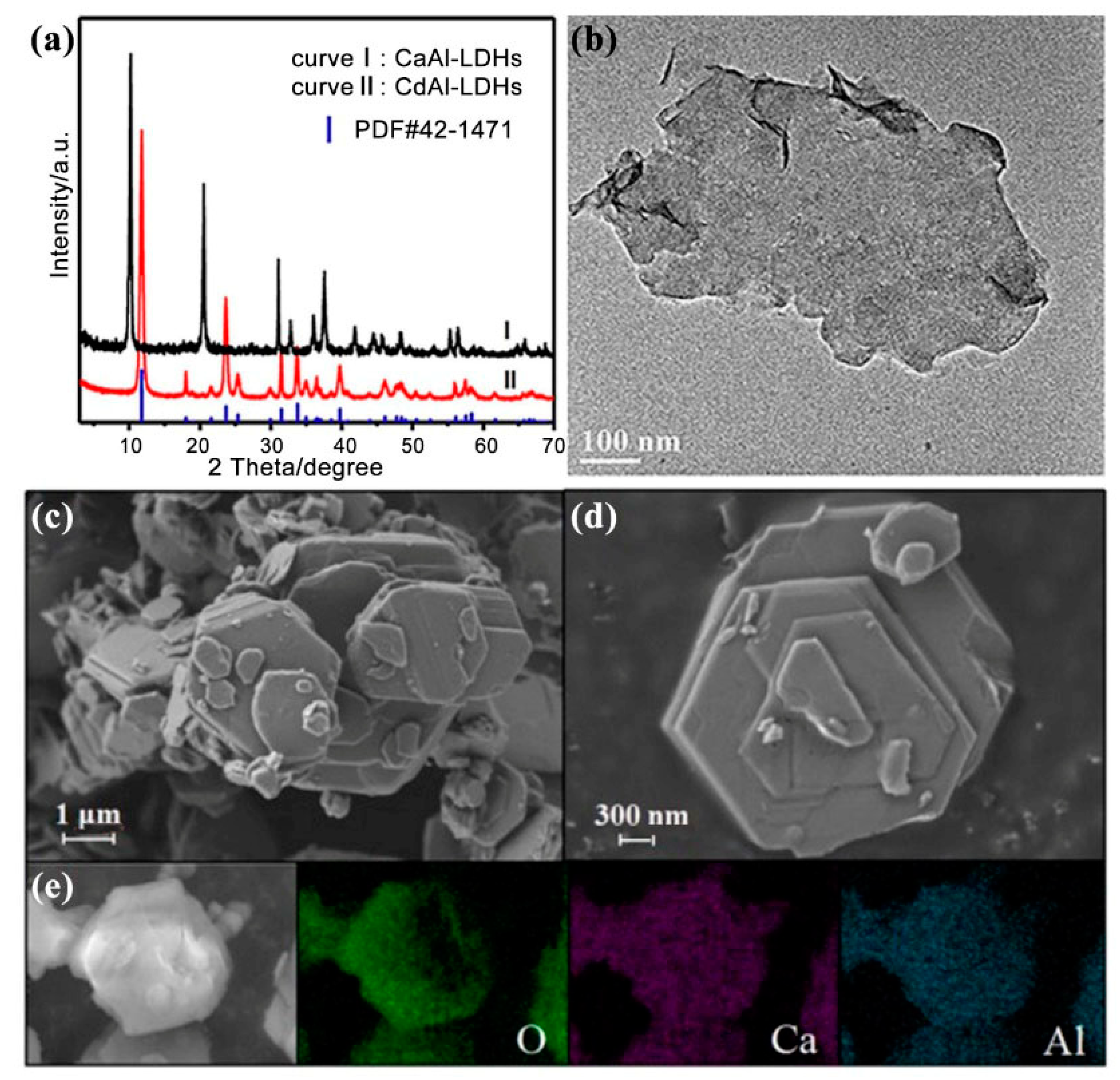 Separations 11 00299 g001