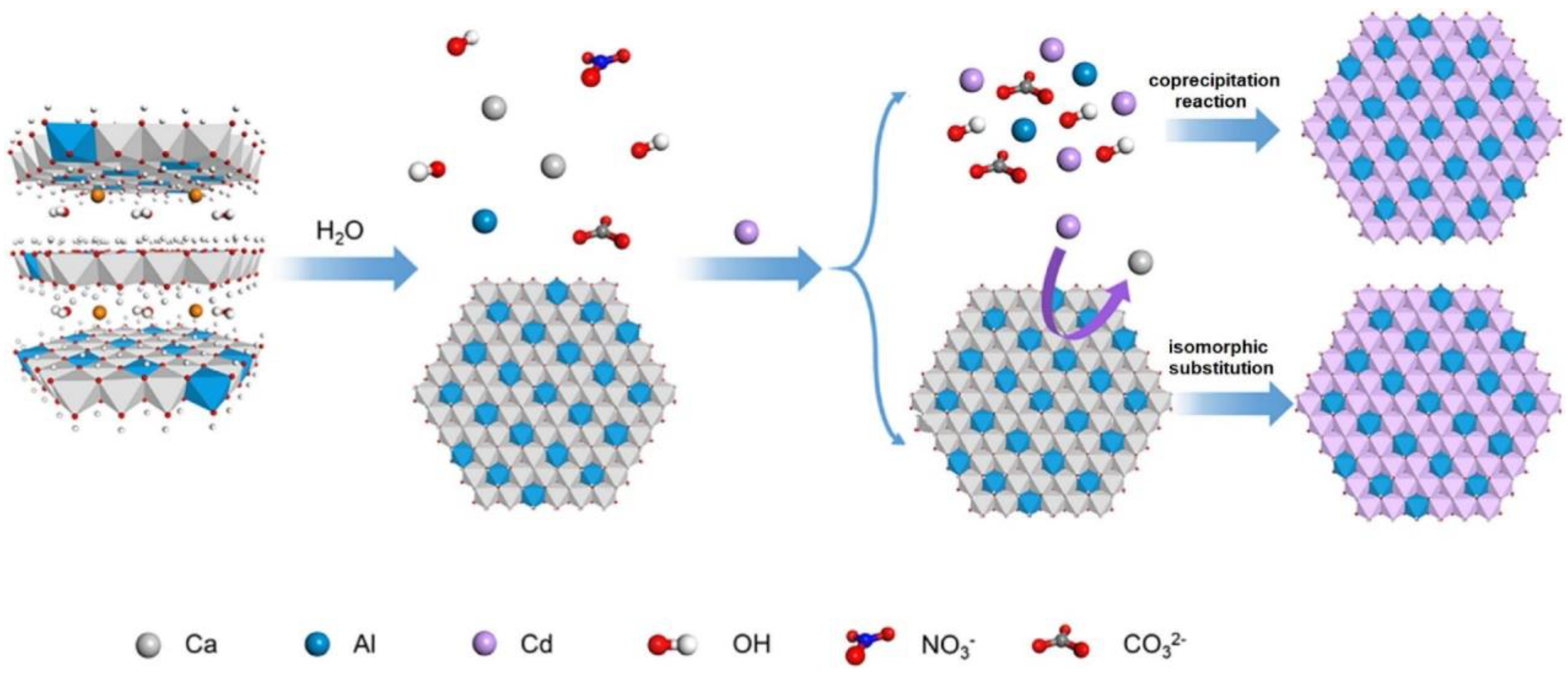 Separations 11 00299 g002