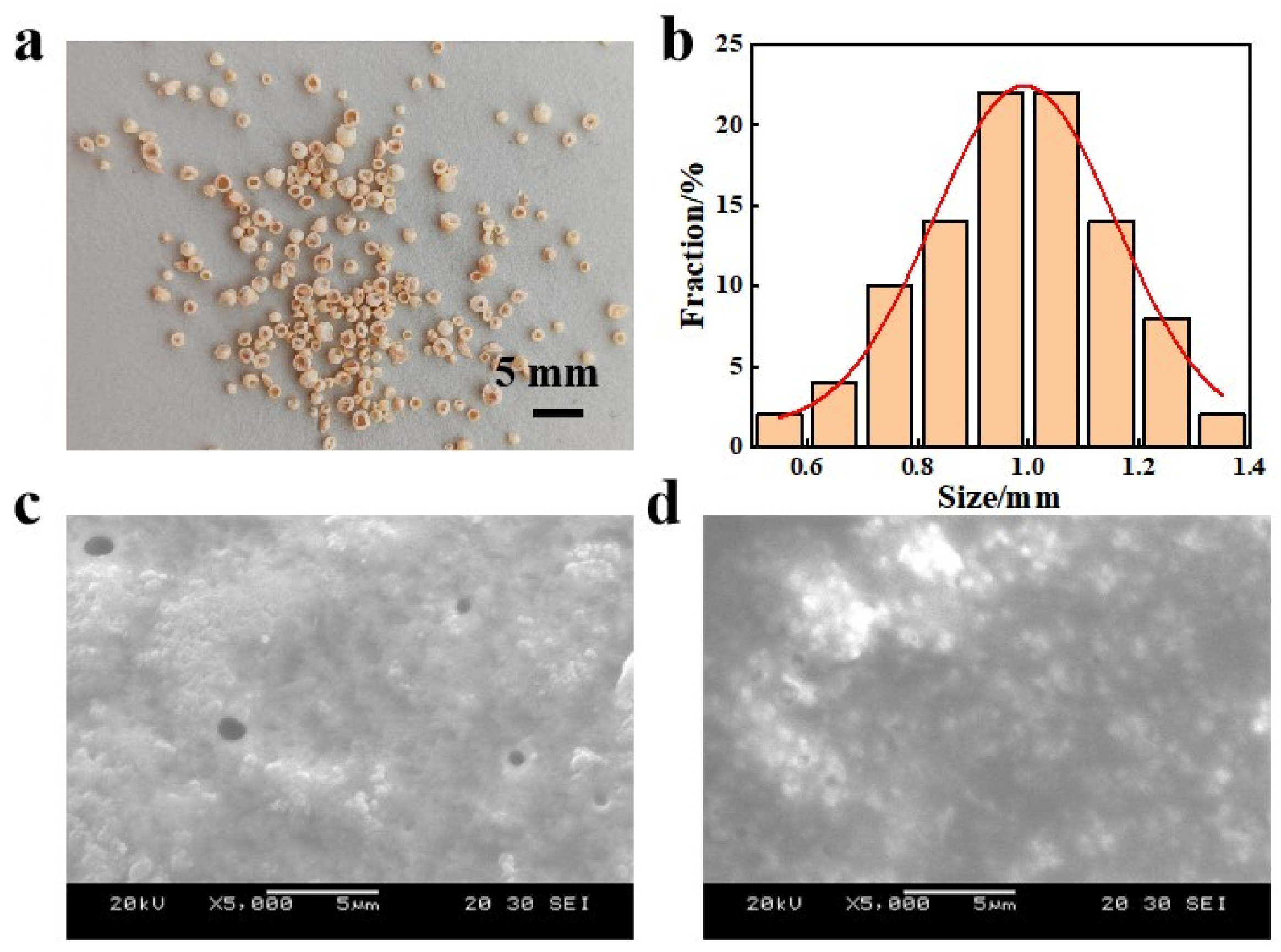 Separations 11 00301 g001