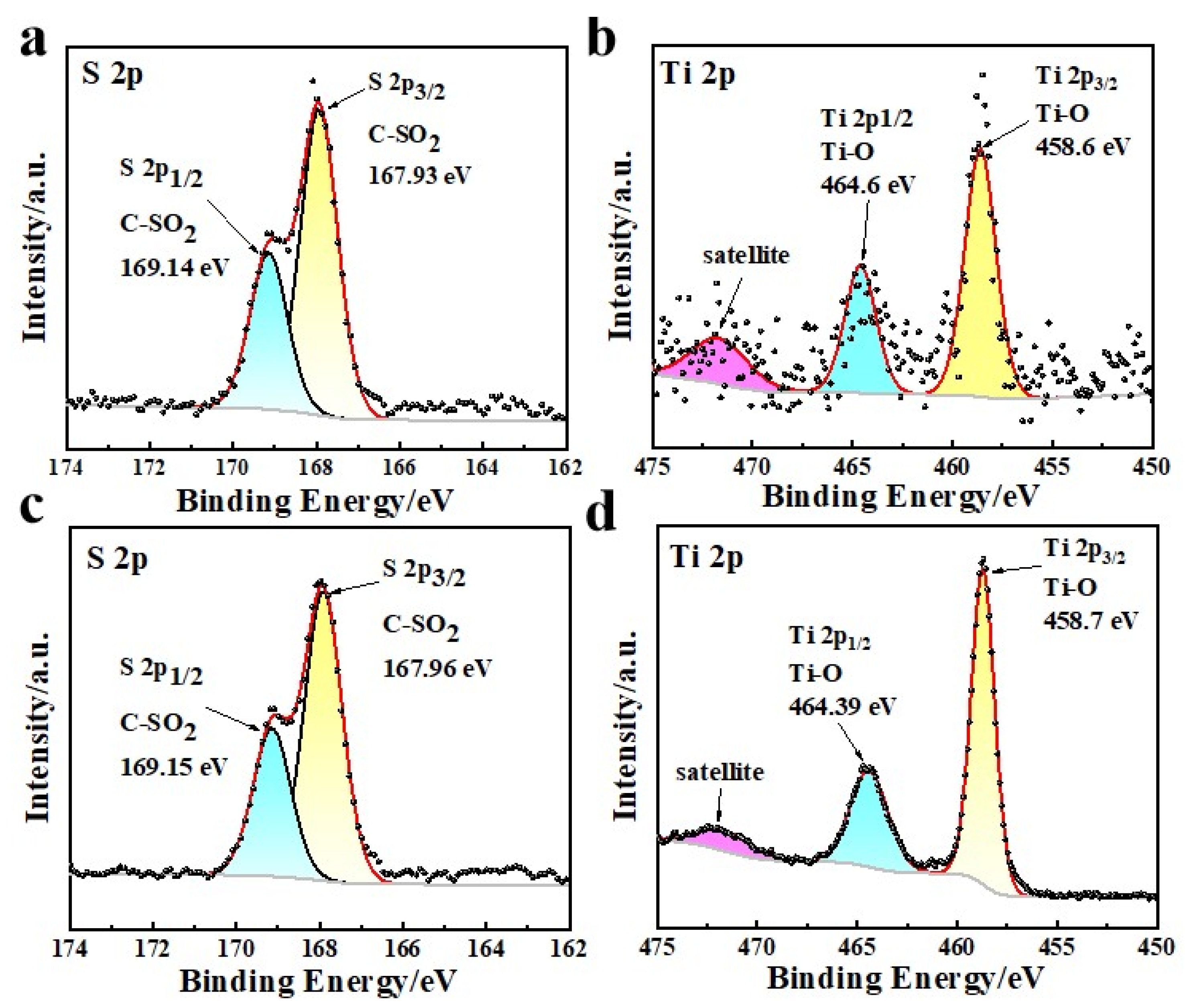 Separations 11 00301 g002