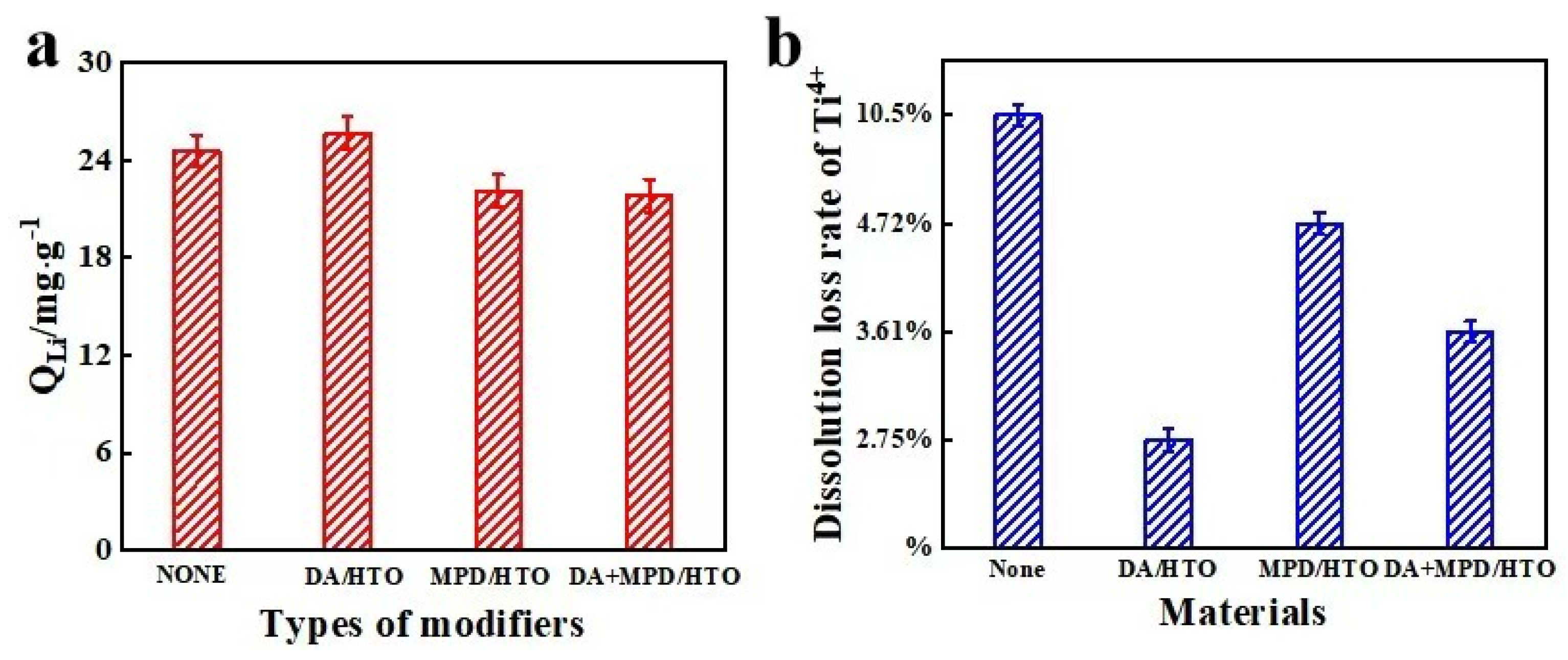 Separations 11 00301 g003