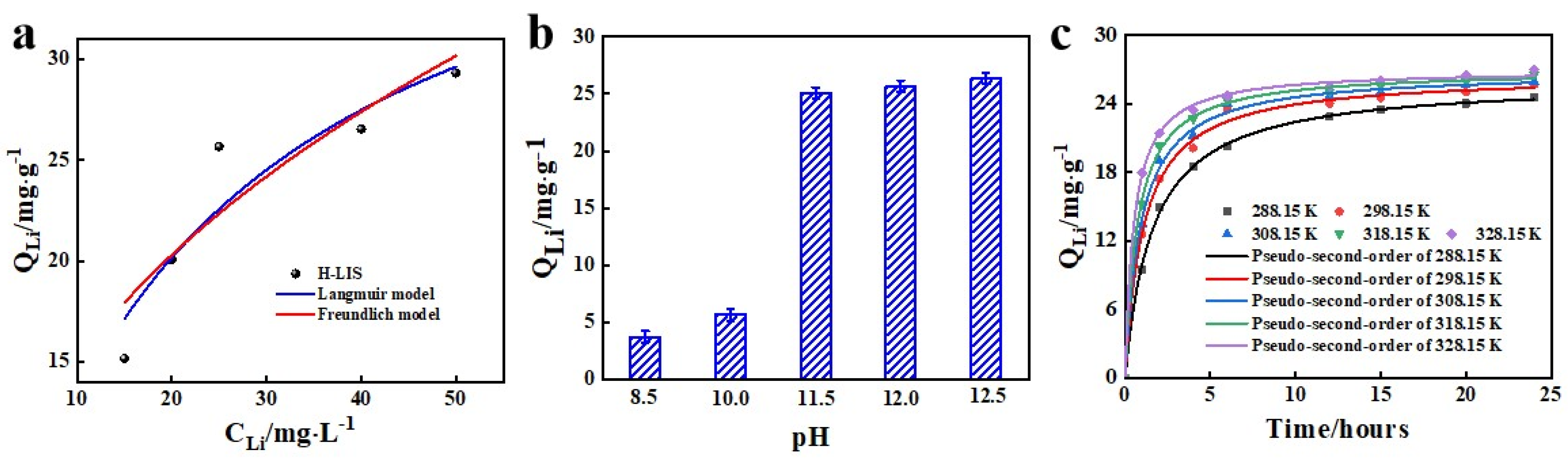 Separations 11 00301 g005