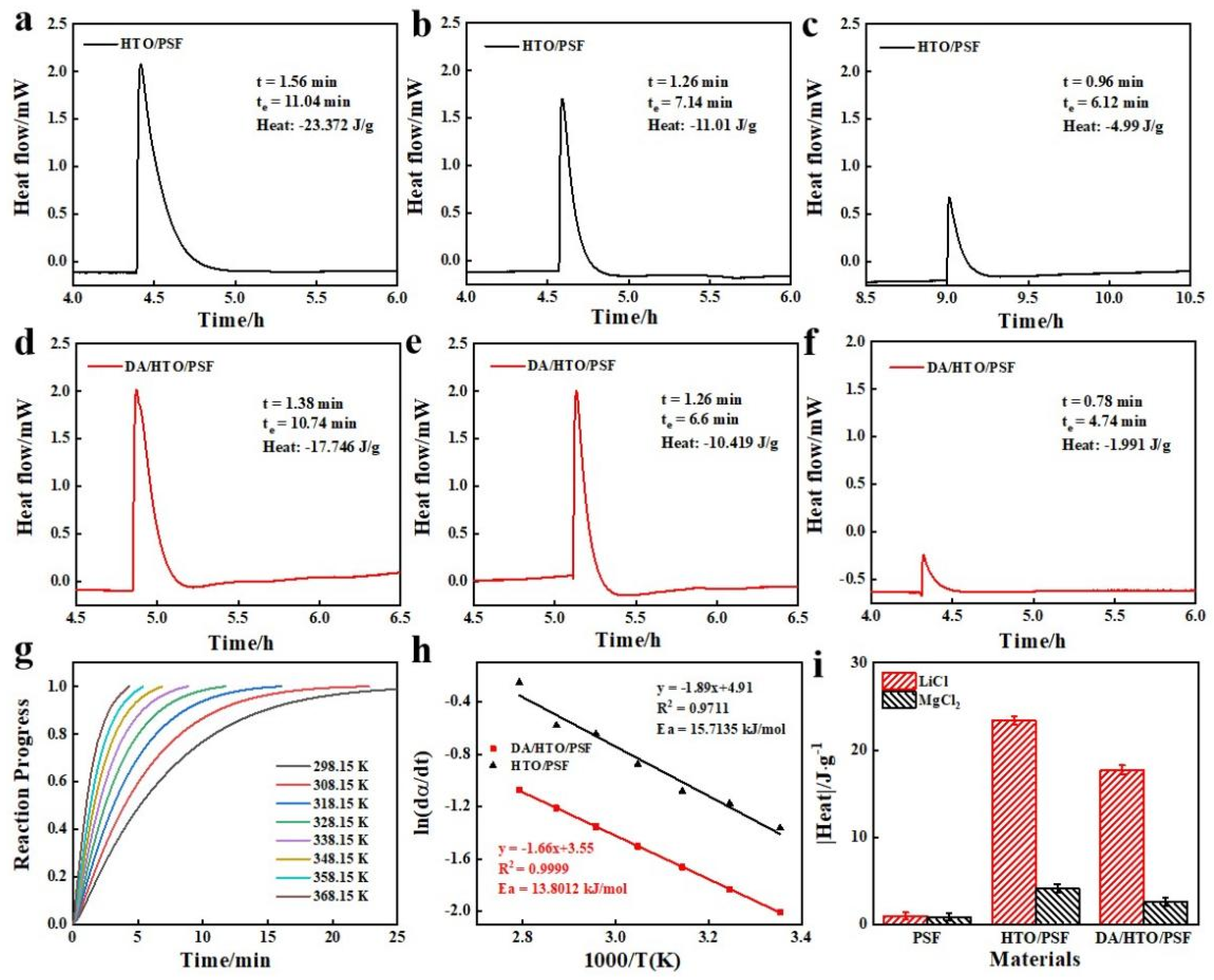 Separations 11 00301 g006