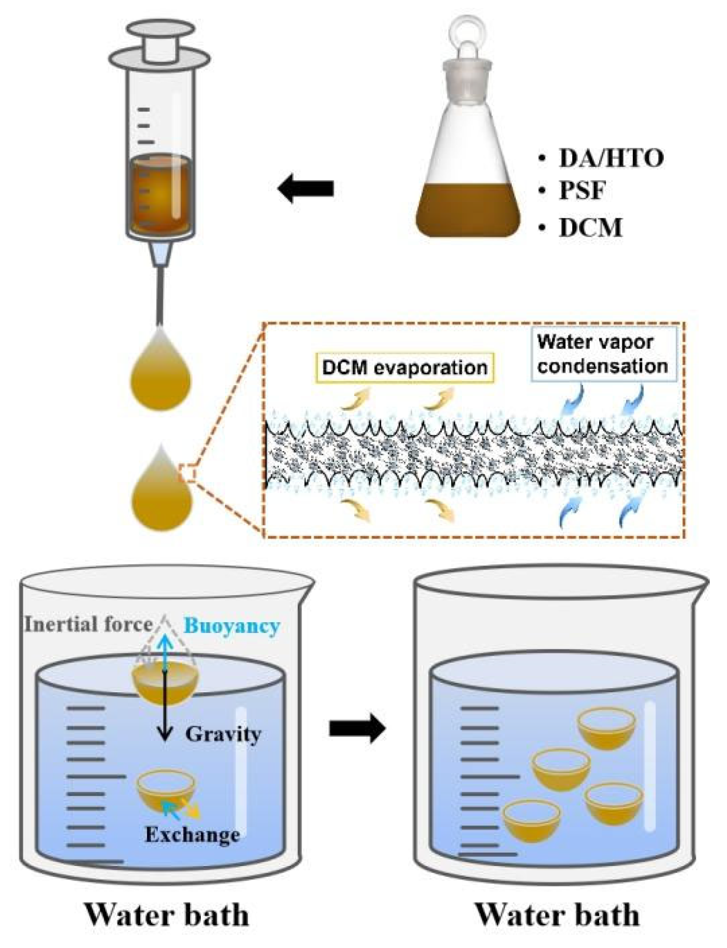 Separations 11 00301 sch001