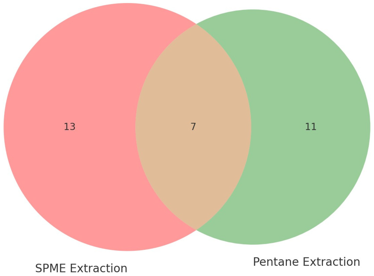 Separations 11 00313 g001