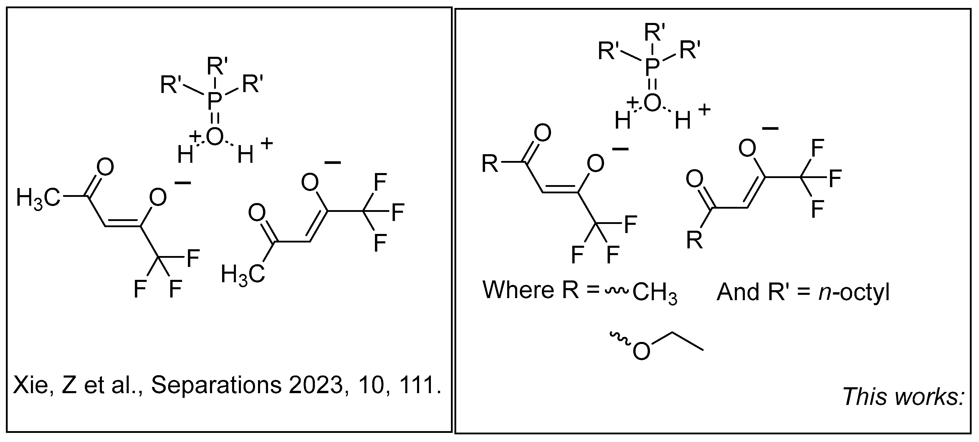 Separations 11 00314 g001