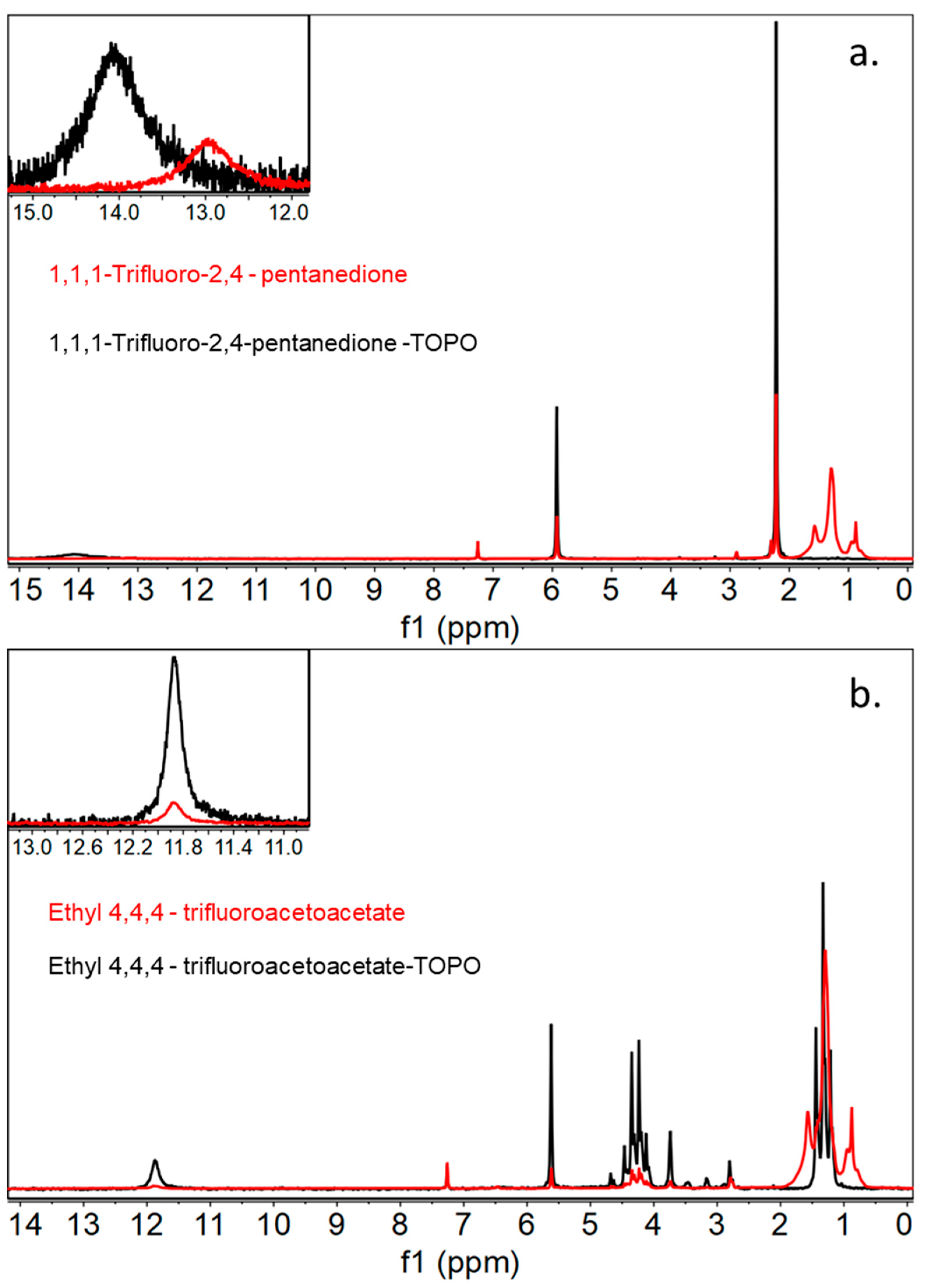 Separations 11 00314 g002