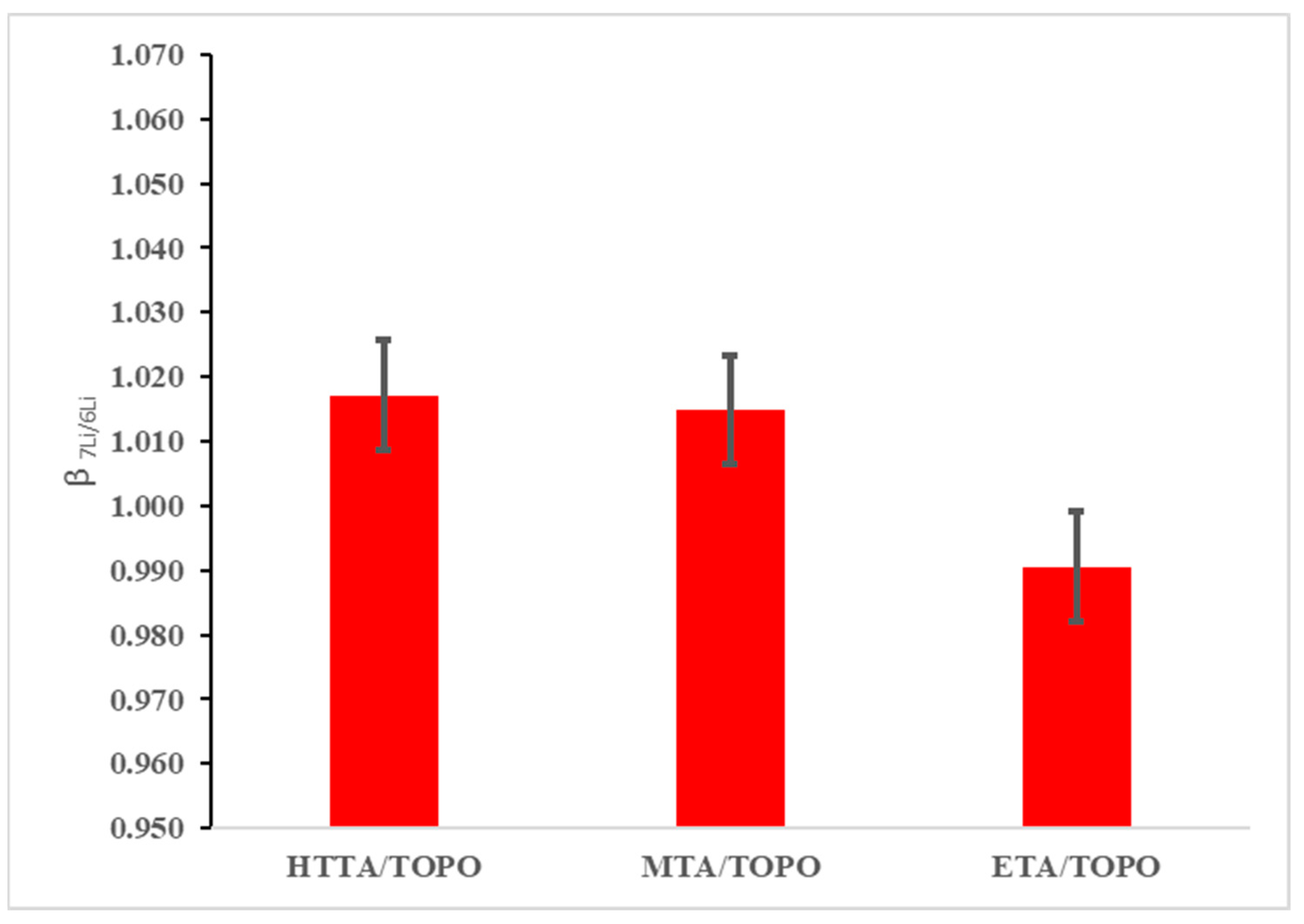 Separations 11 00314 g003