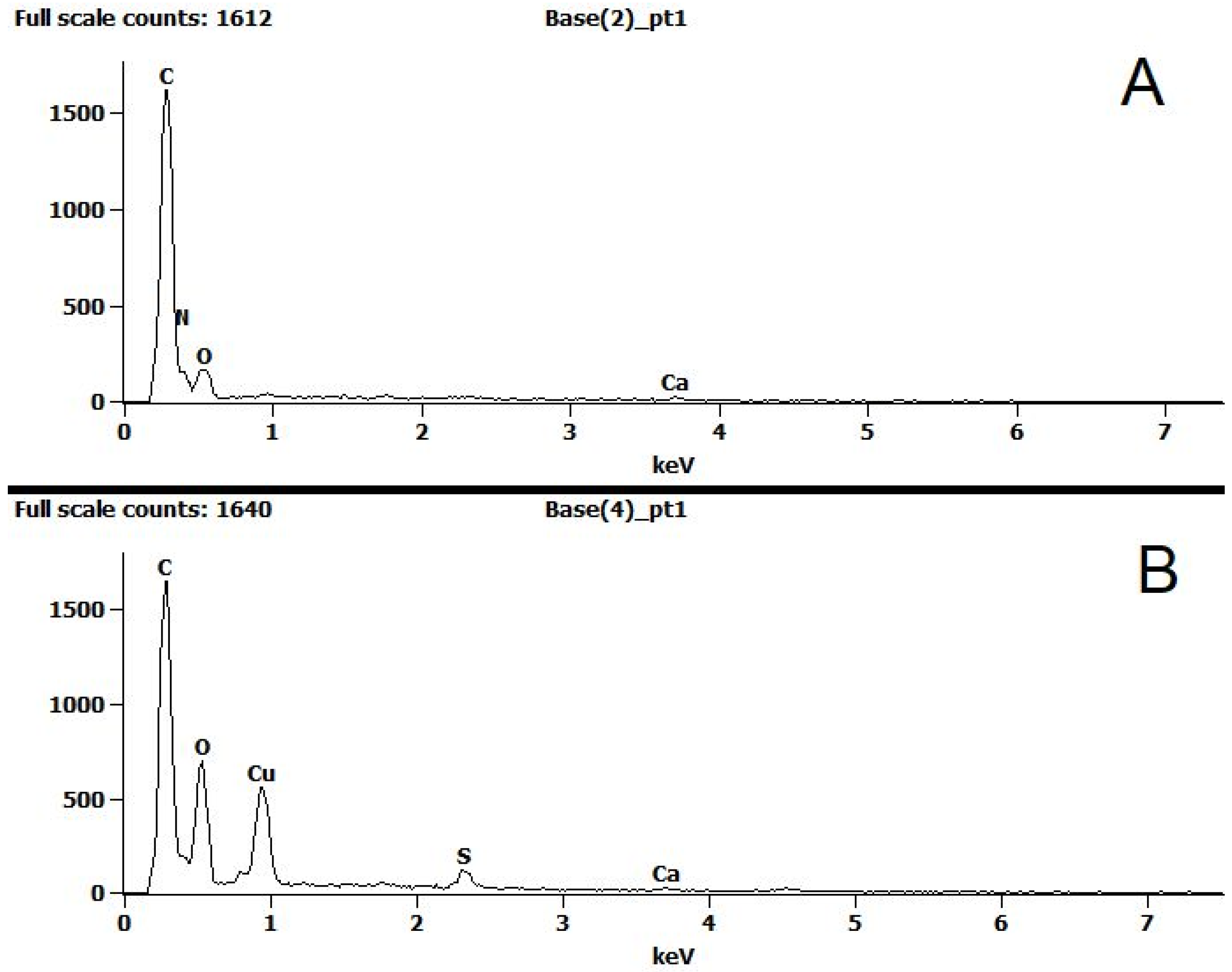 Separations 11 00325 g003
