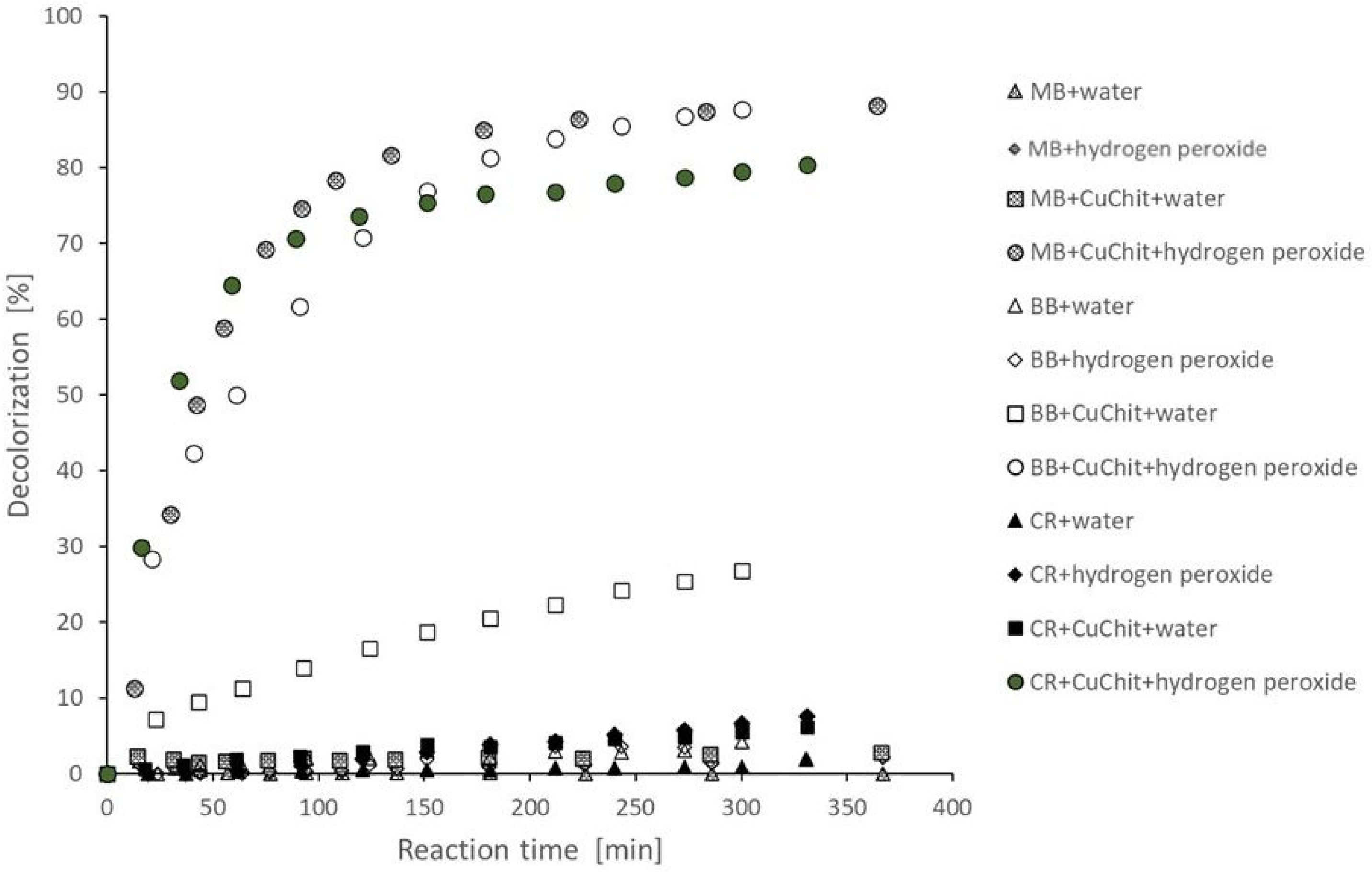 Separations 11 00325 g006