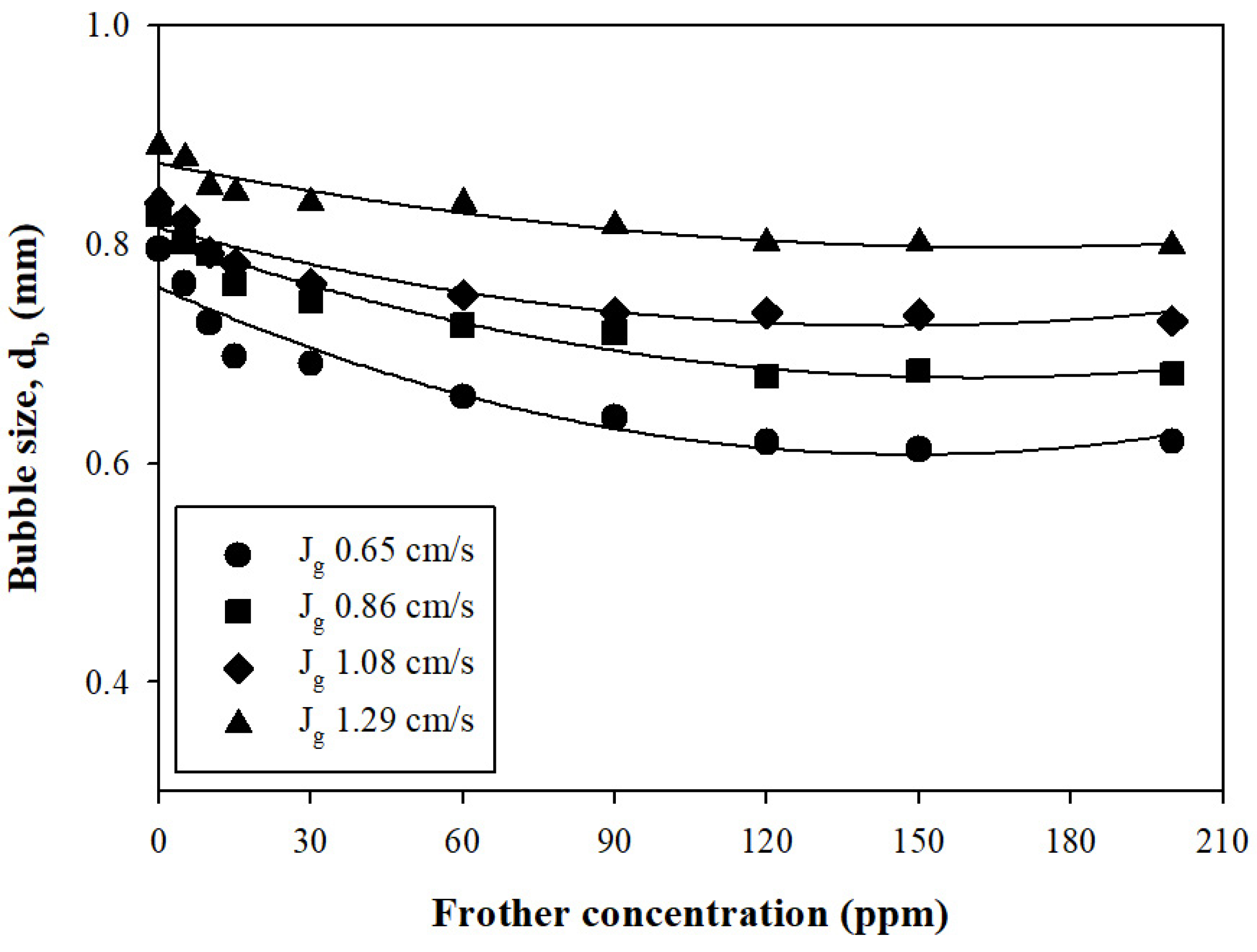 Separations 11 00331 g004