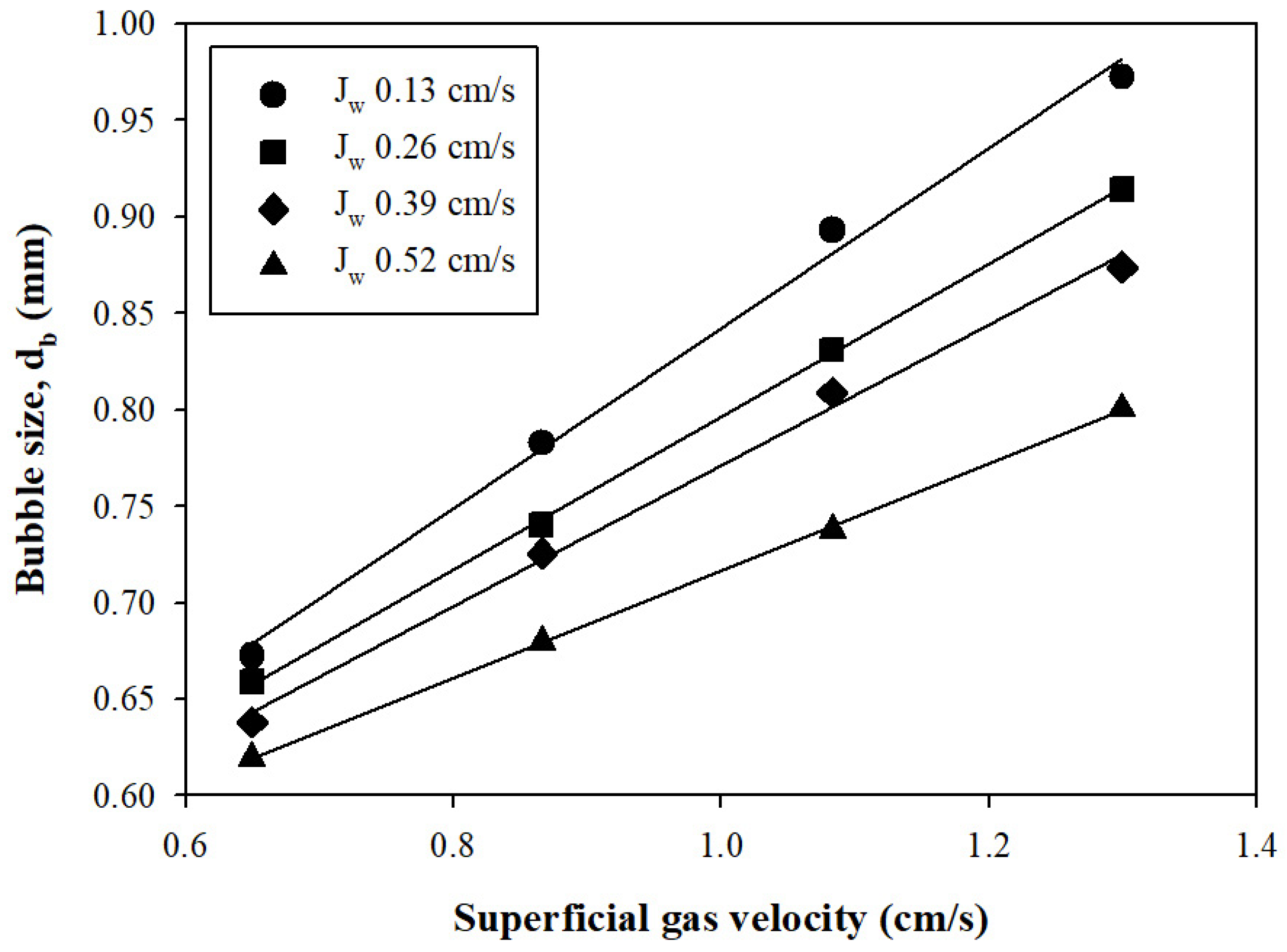 Separations 11 00331 g006
