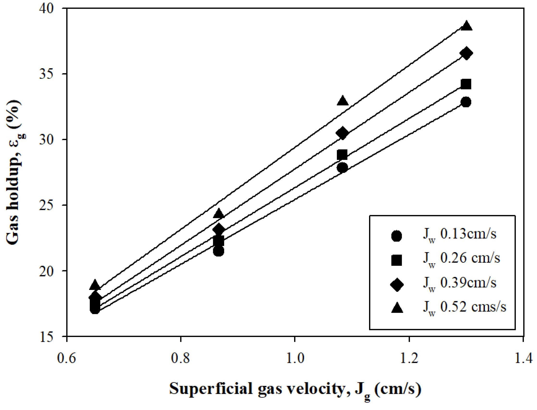 Separations 11 00331 g007