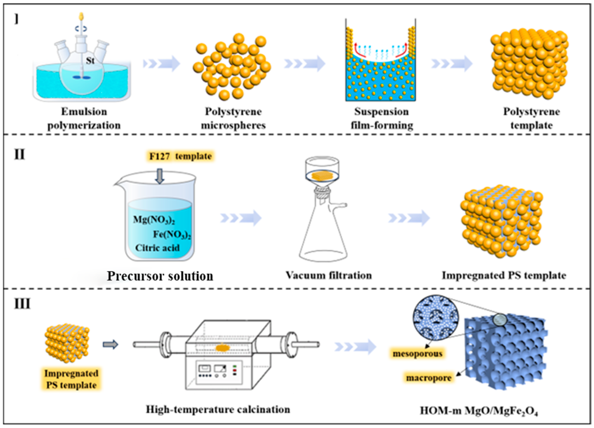 Separations 11 00333 g001
