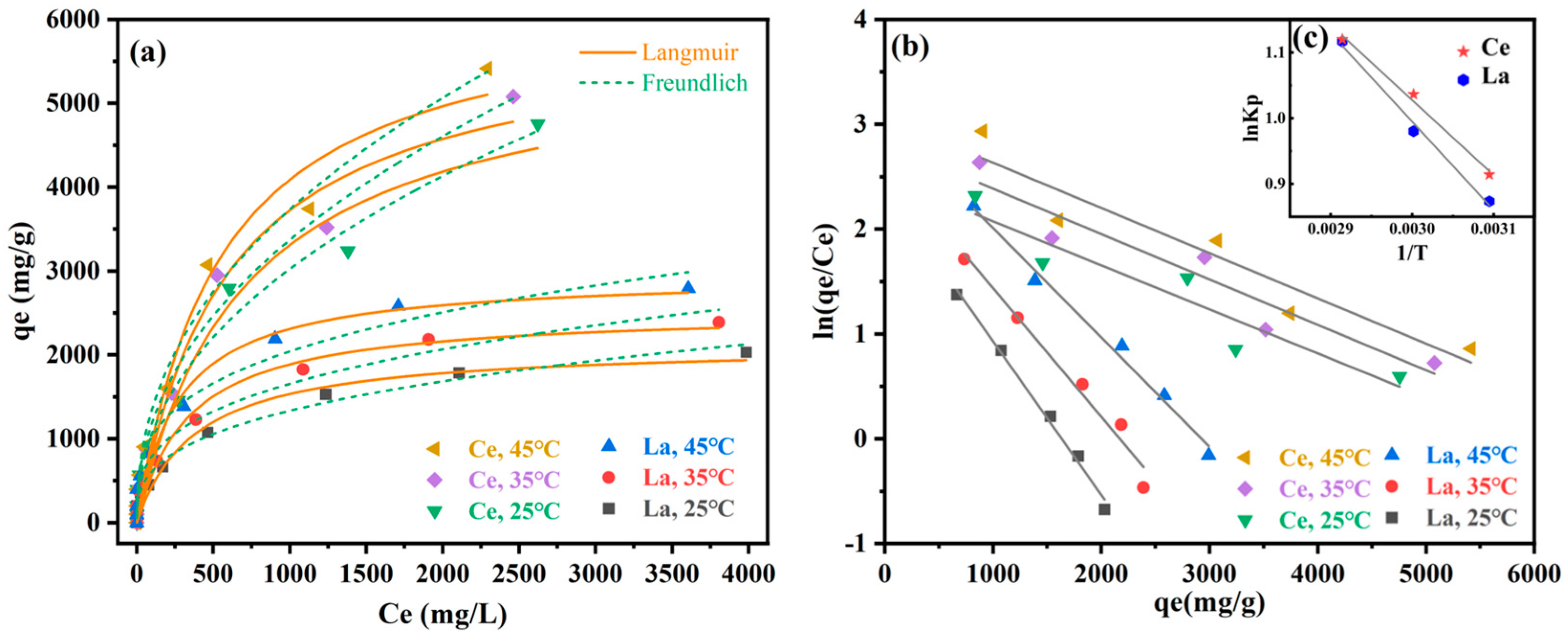 Separations 11 00333 g005