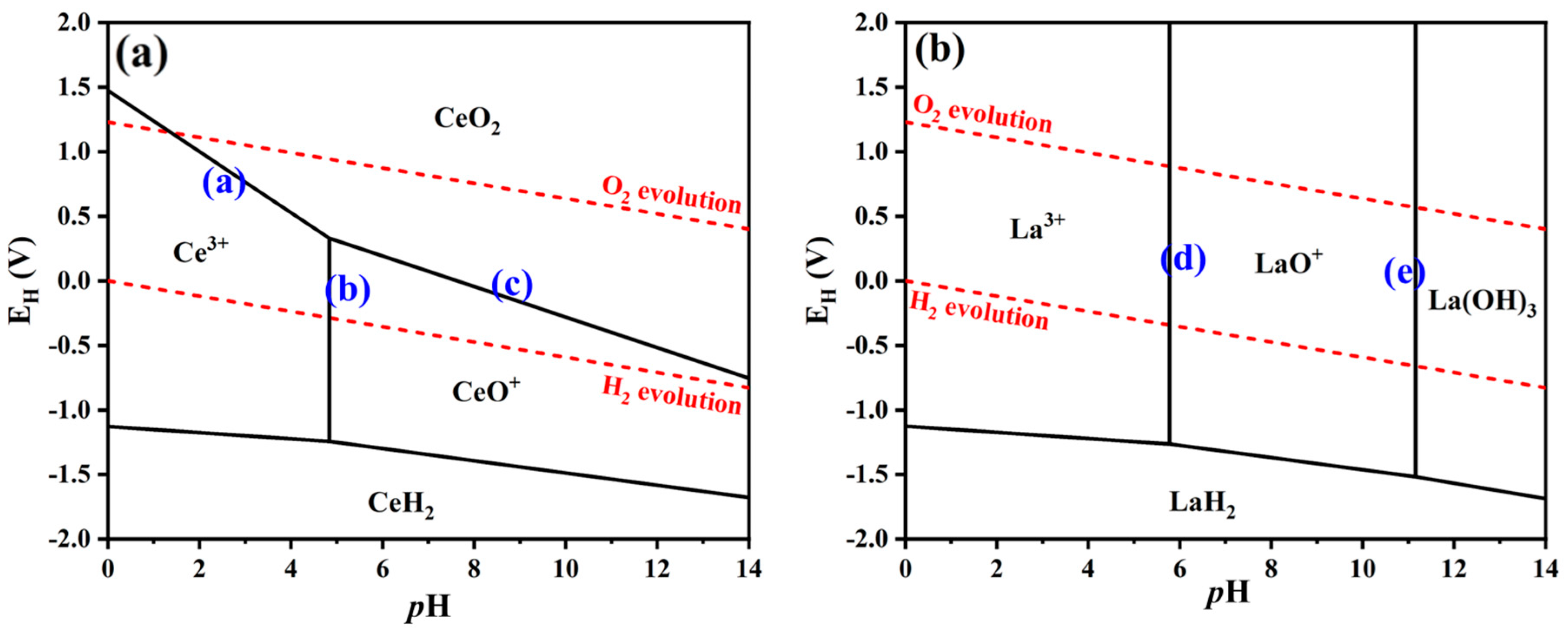 Separations 11 00333 g006