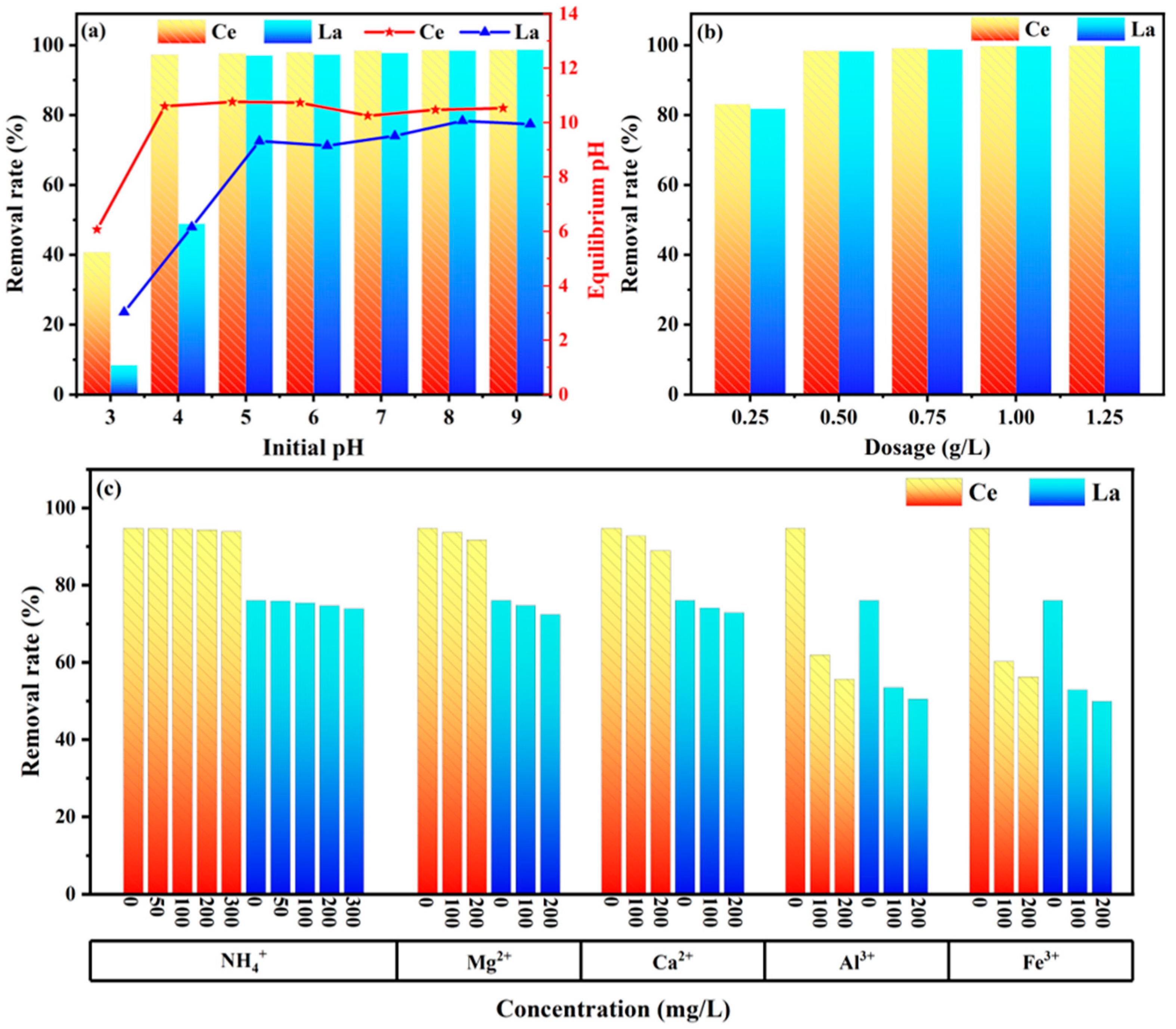 Separations 11 00333 g007