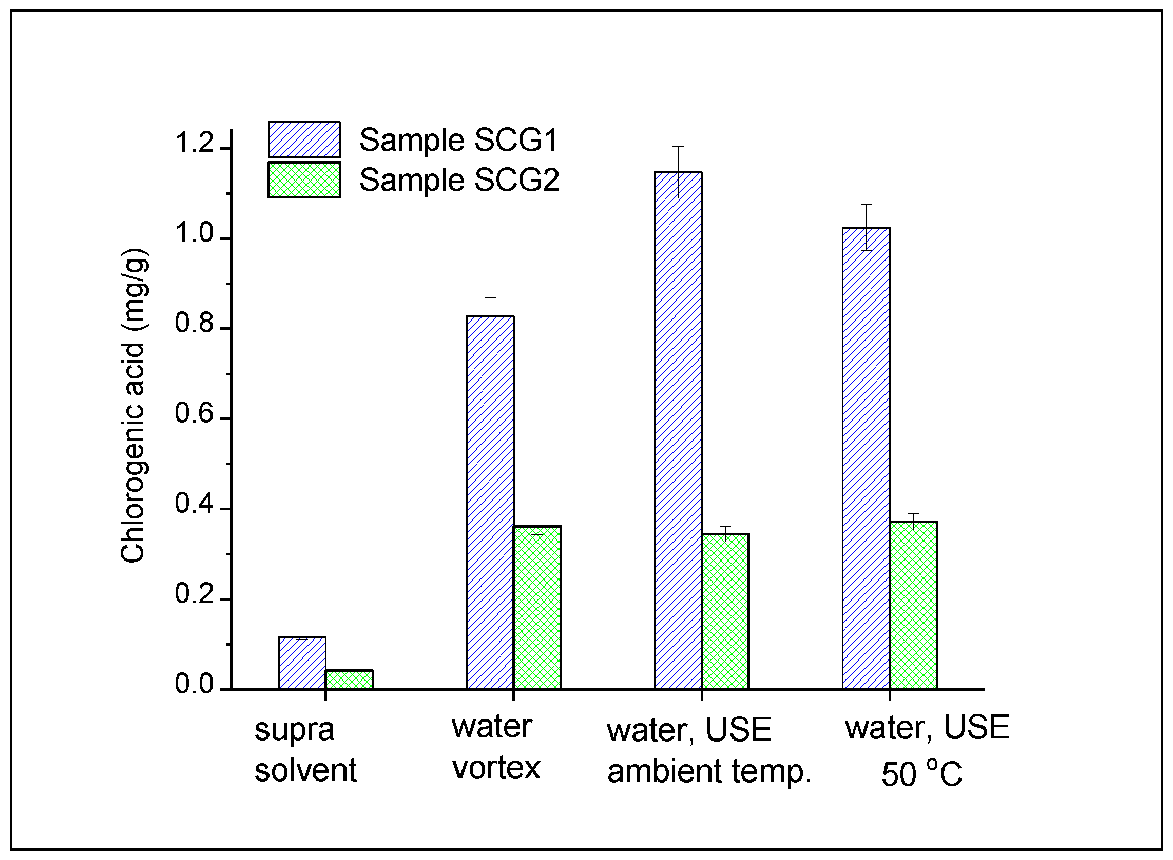 Separations 11 00334 g003