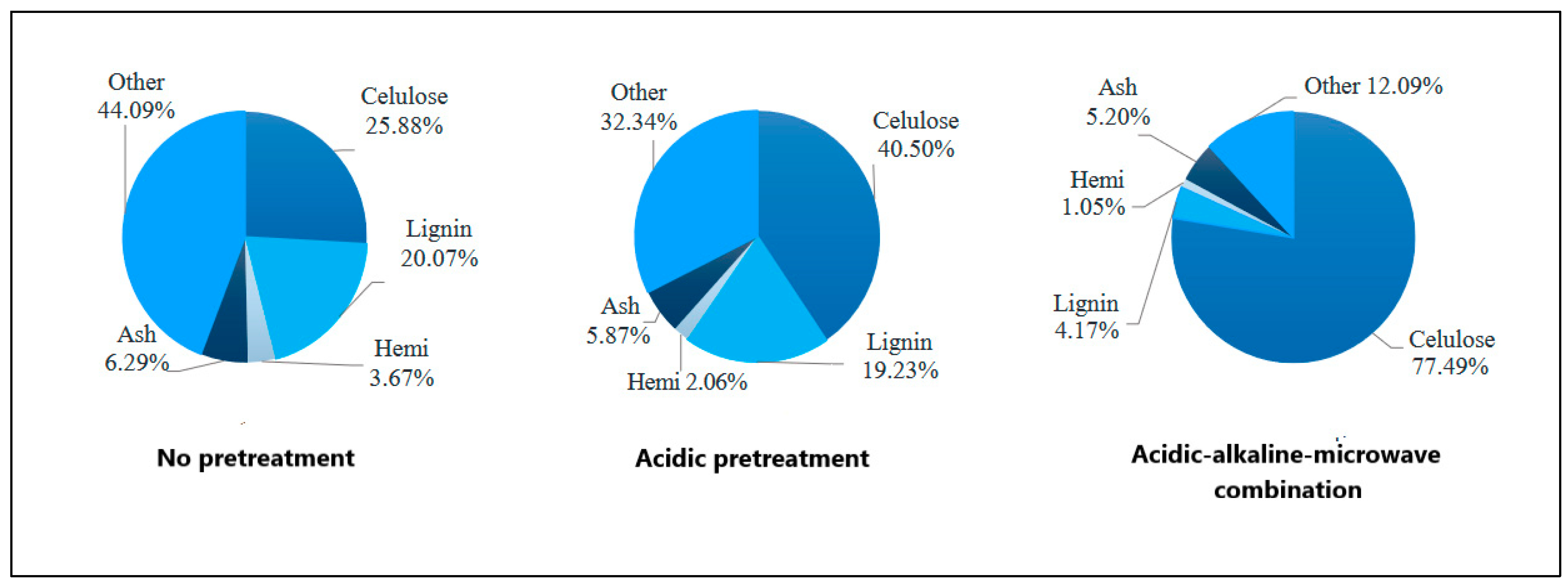 Separations 11 00334 g005
