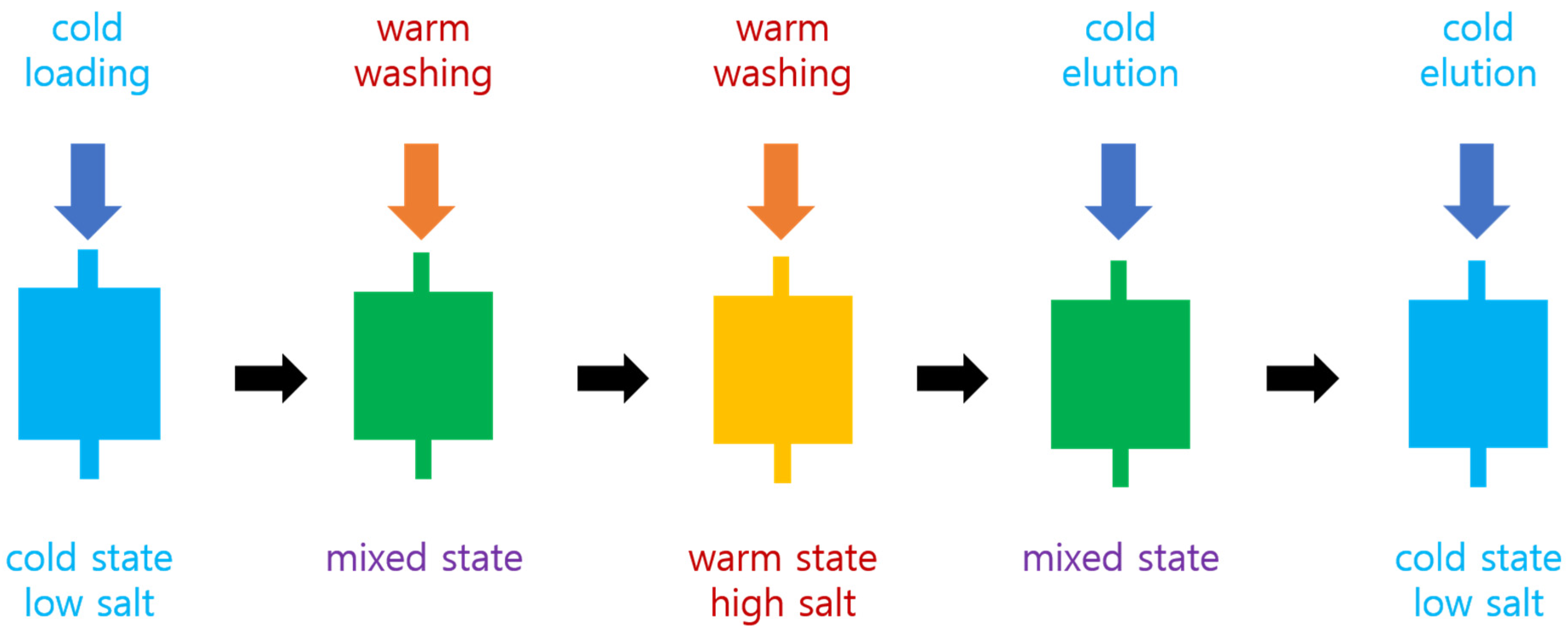 Separations 11 00335 g001