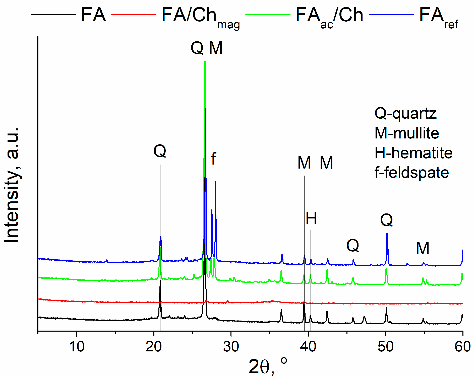 Separations 11 00337 g003