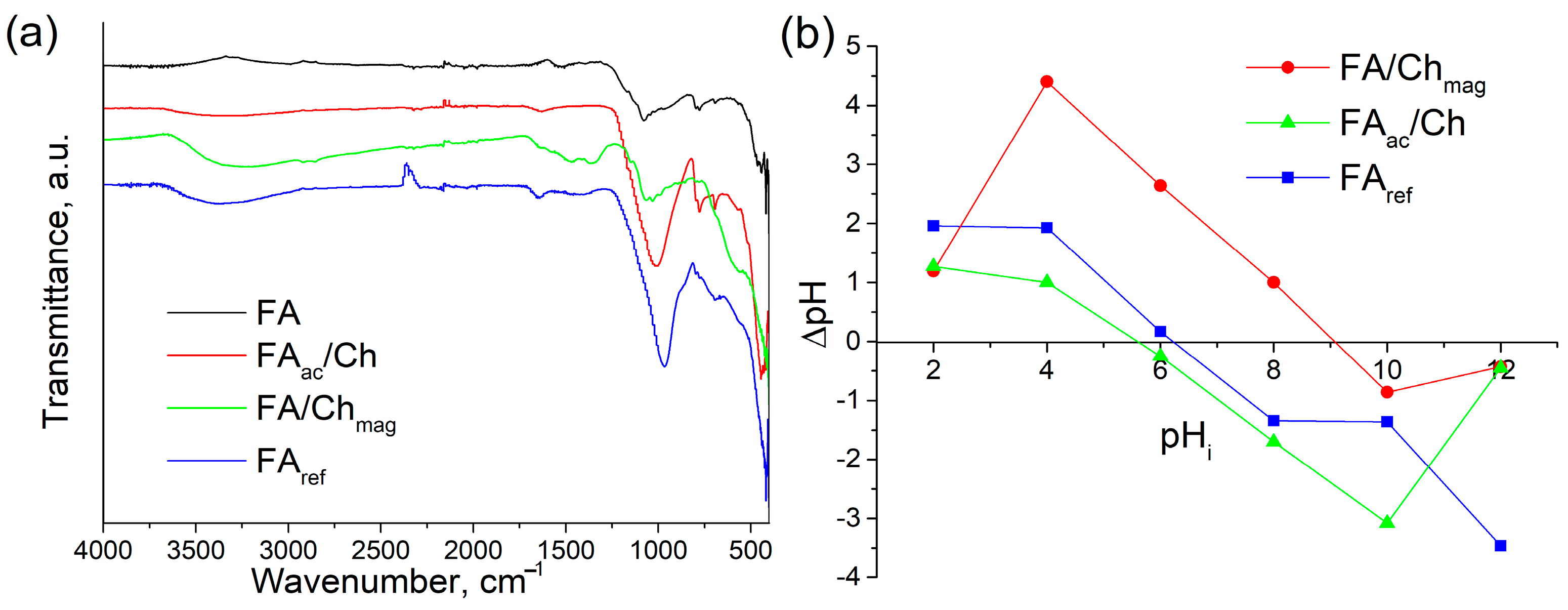 Separations 11 00337 g004