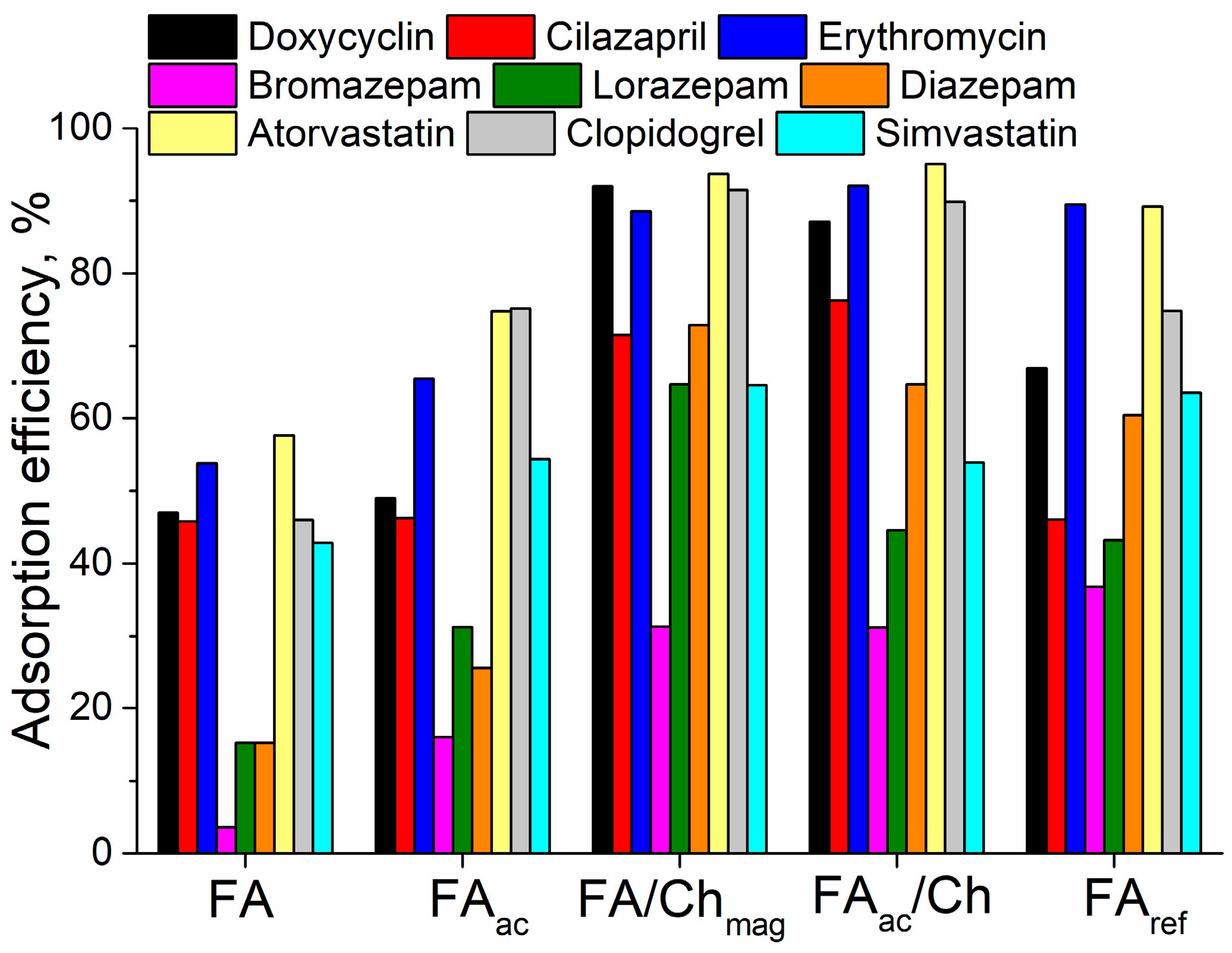 Separations 11 00337 g005