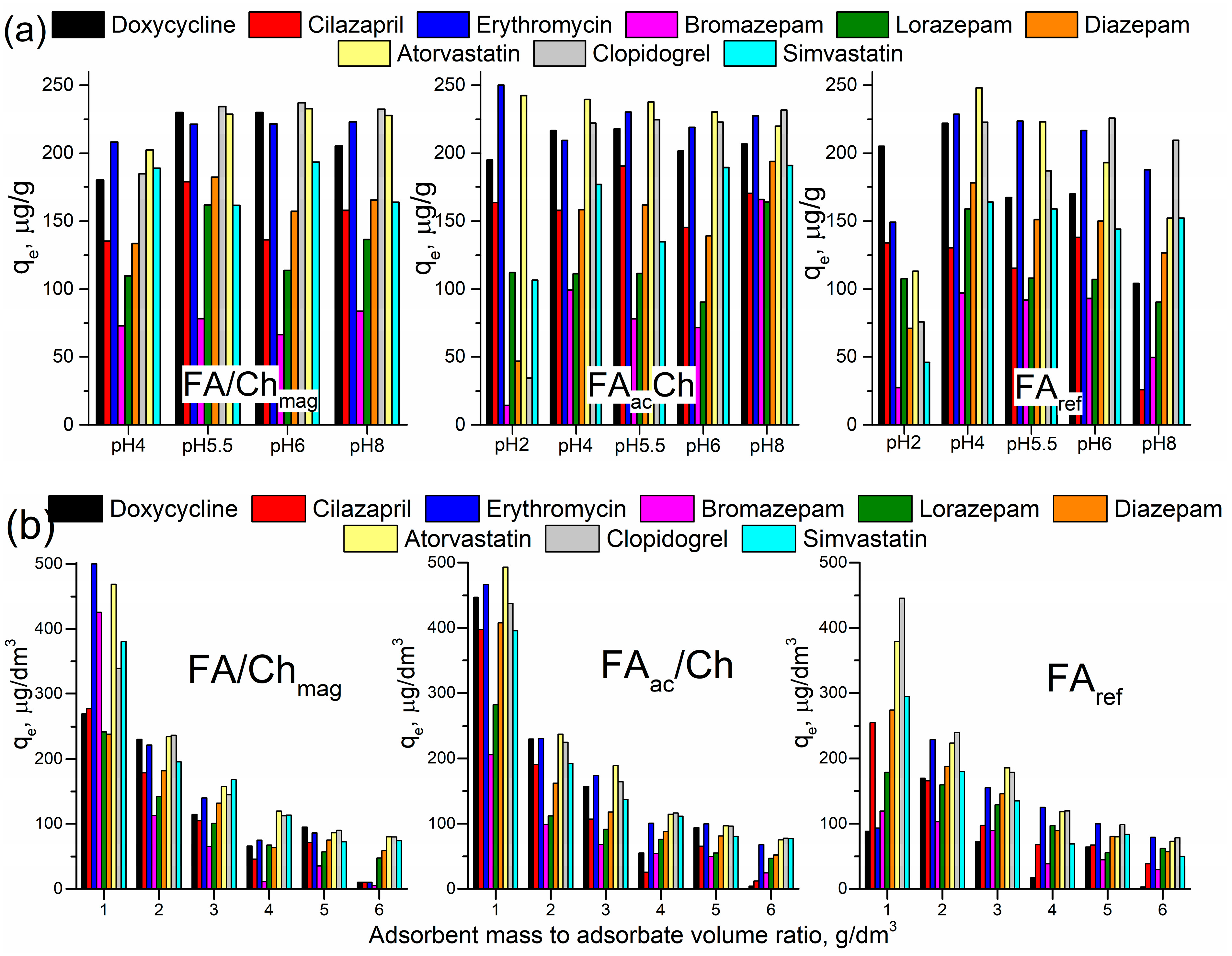 Separations 11 00337 g006