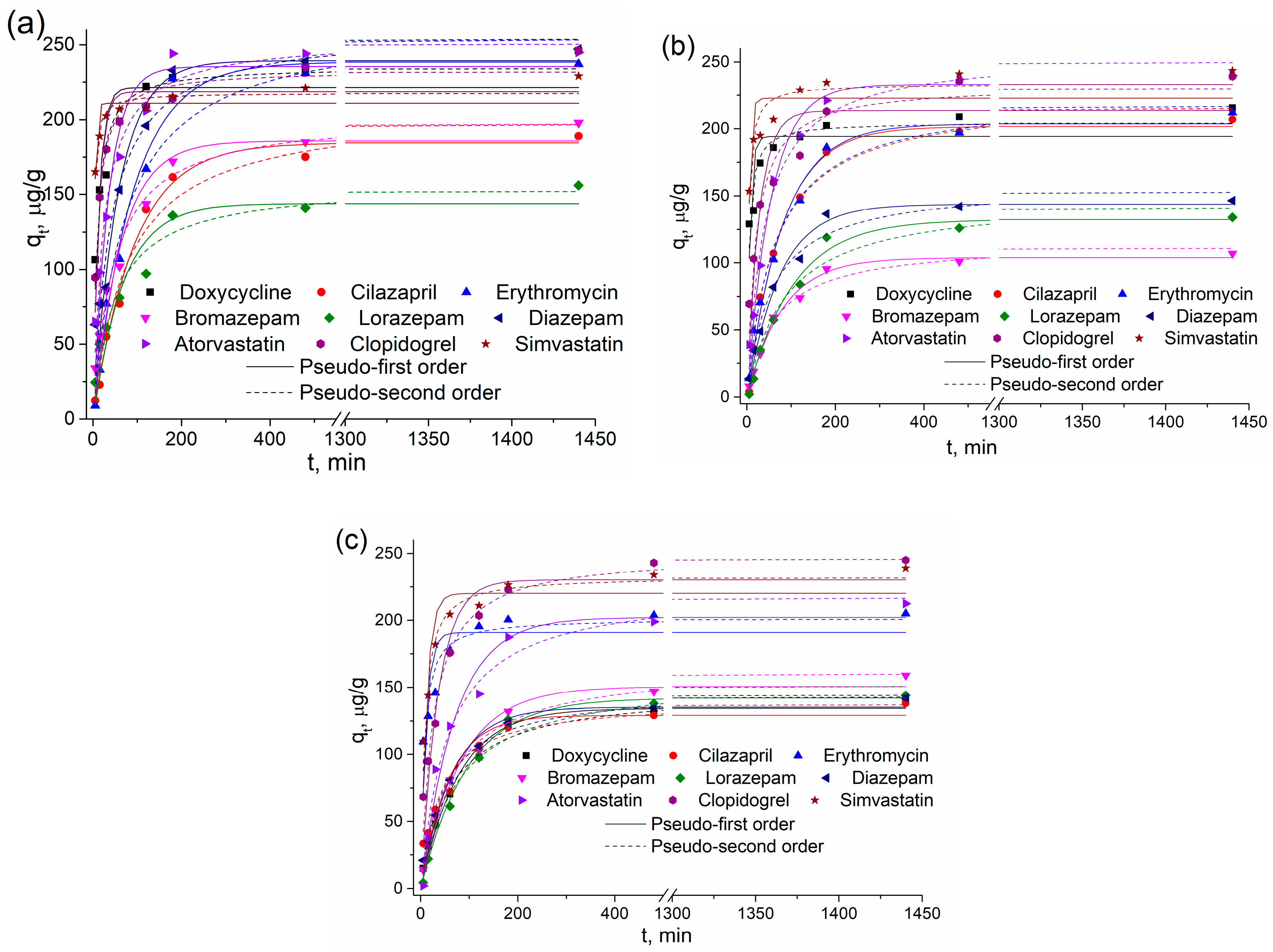 Separations 11 00337 g007