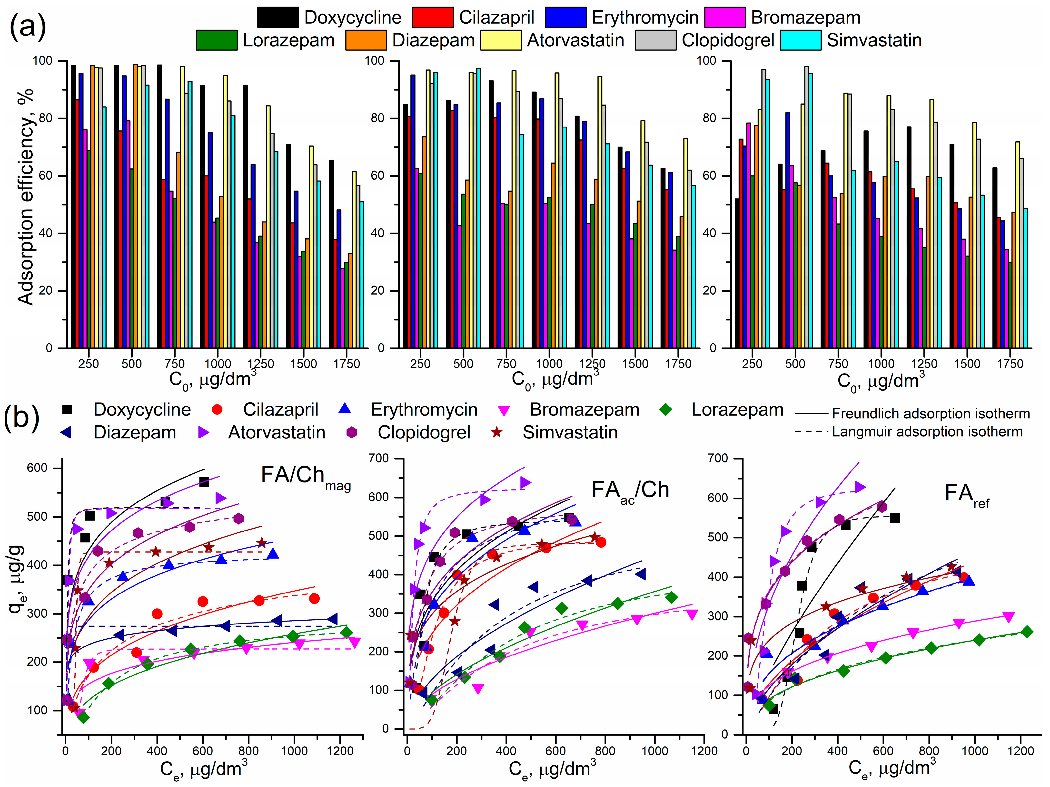 Separations 11 00337 g008