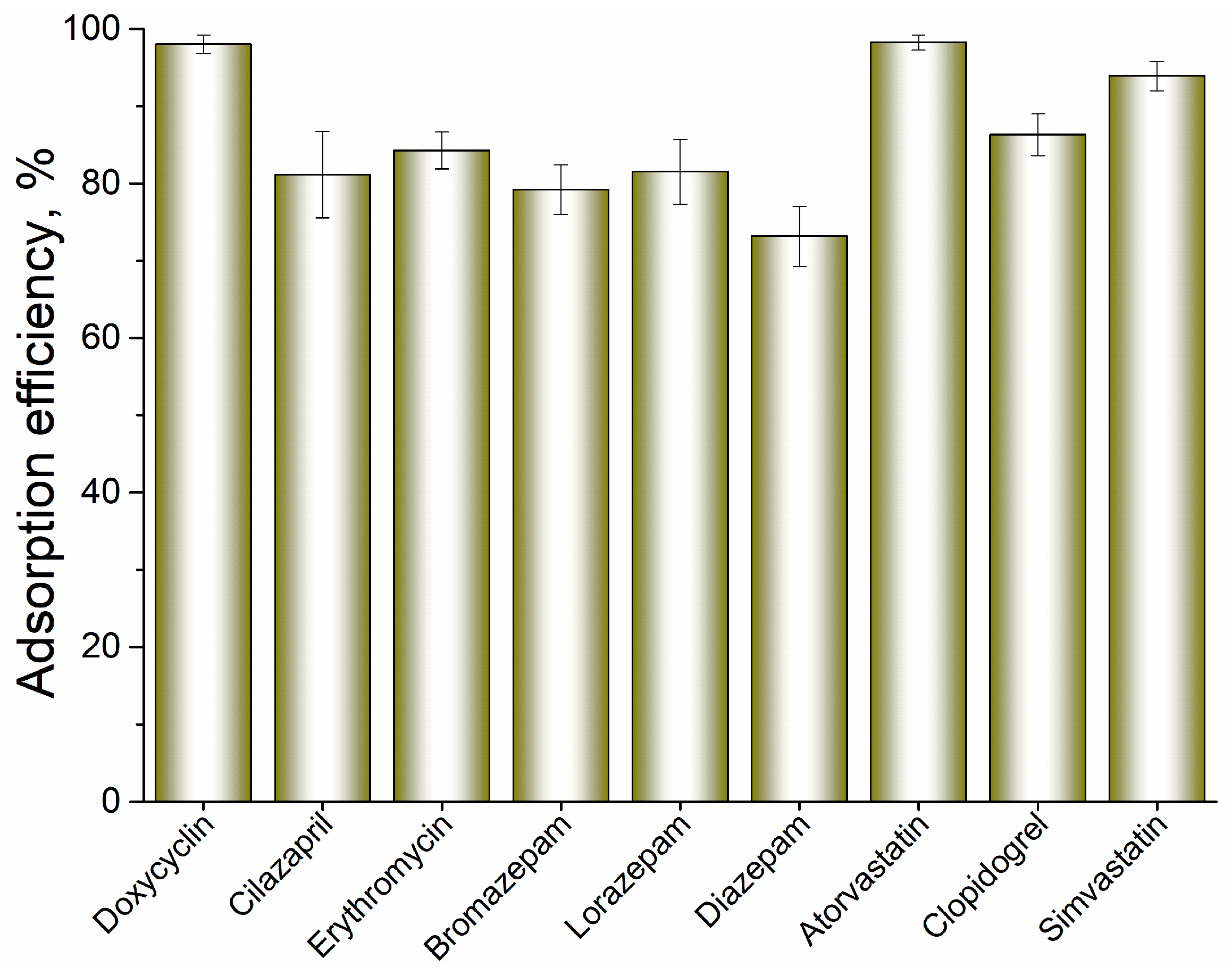 Separations 11 00337 g009