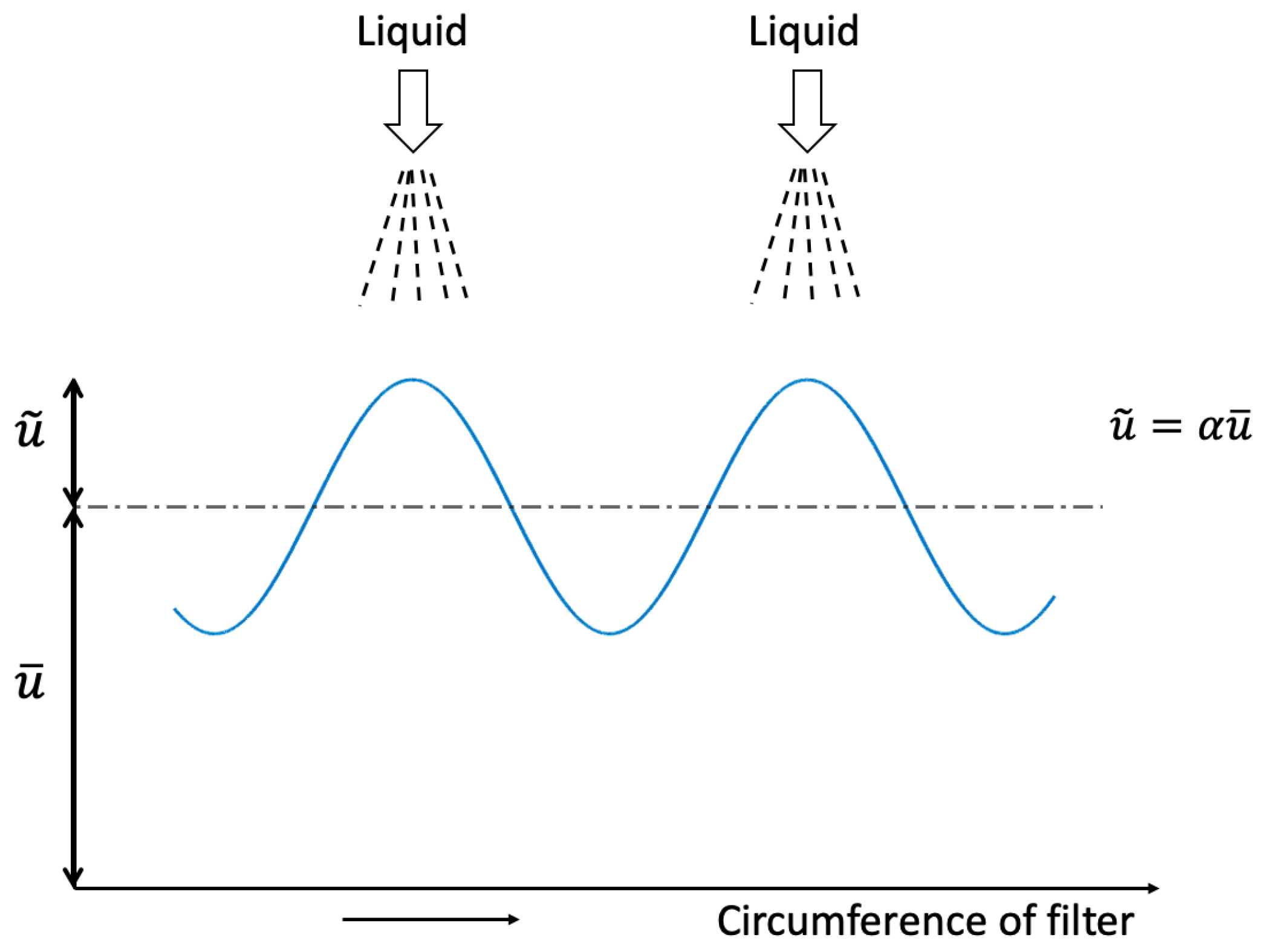 Separations 11 00338 g006