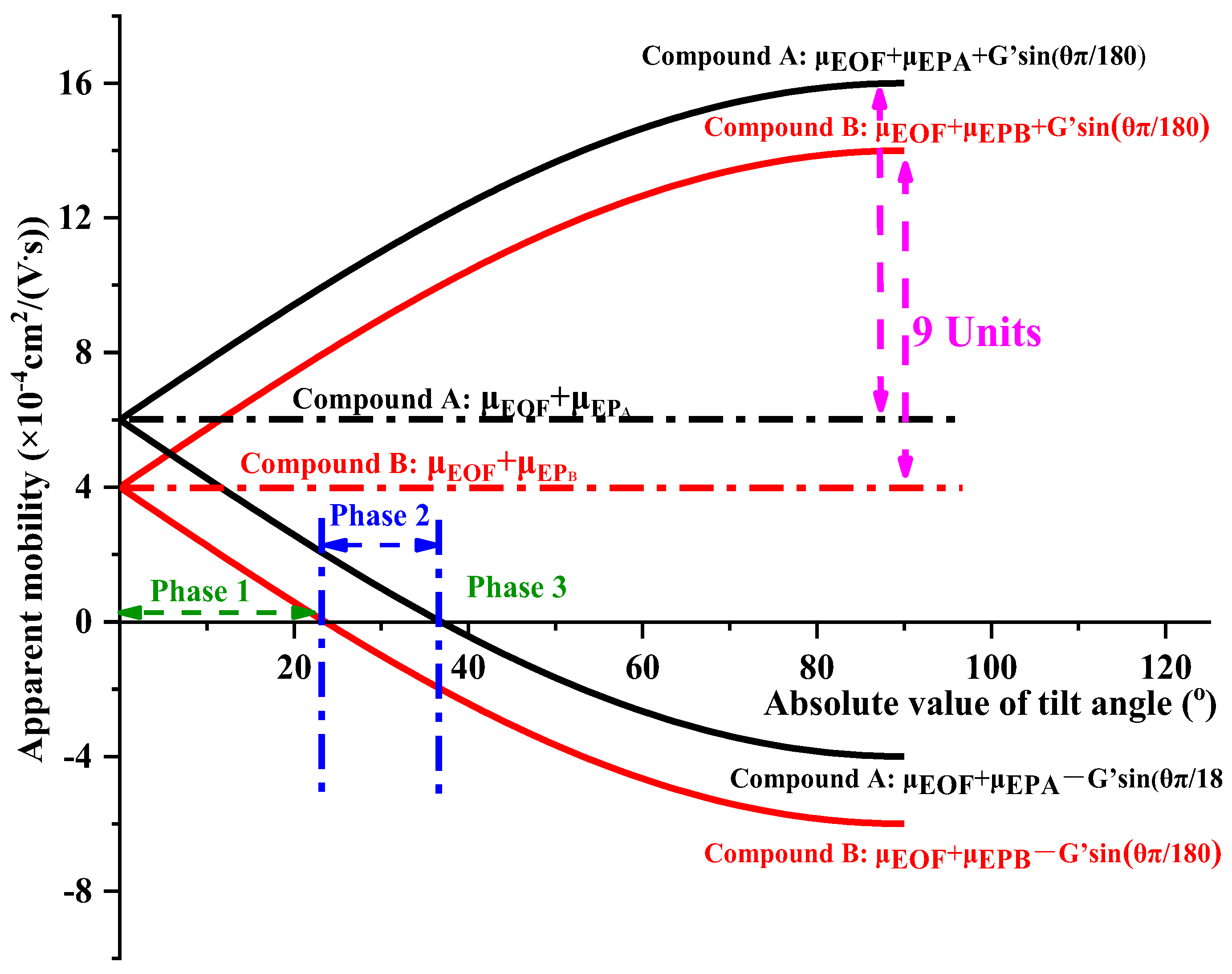 Separations 11 00340 g001