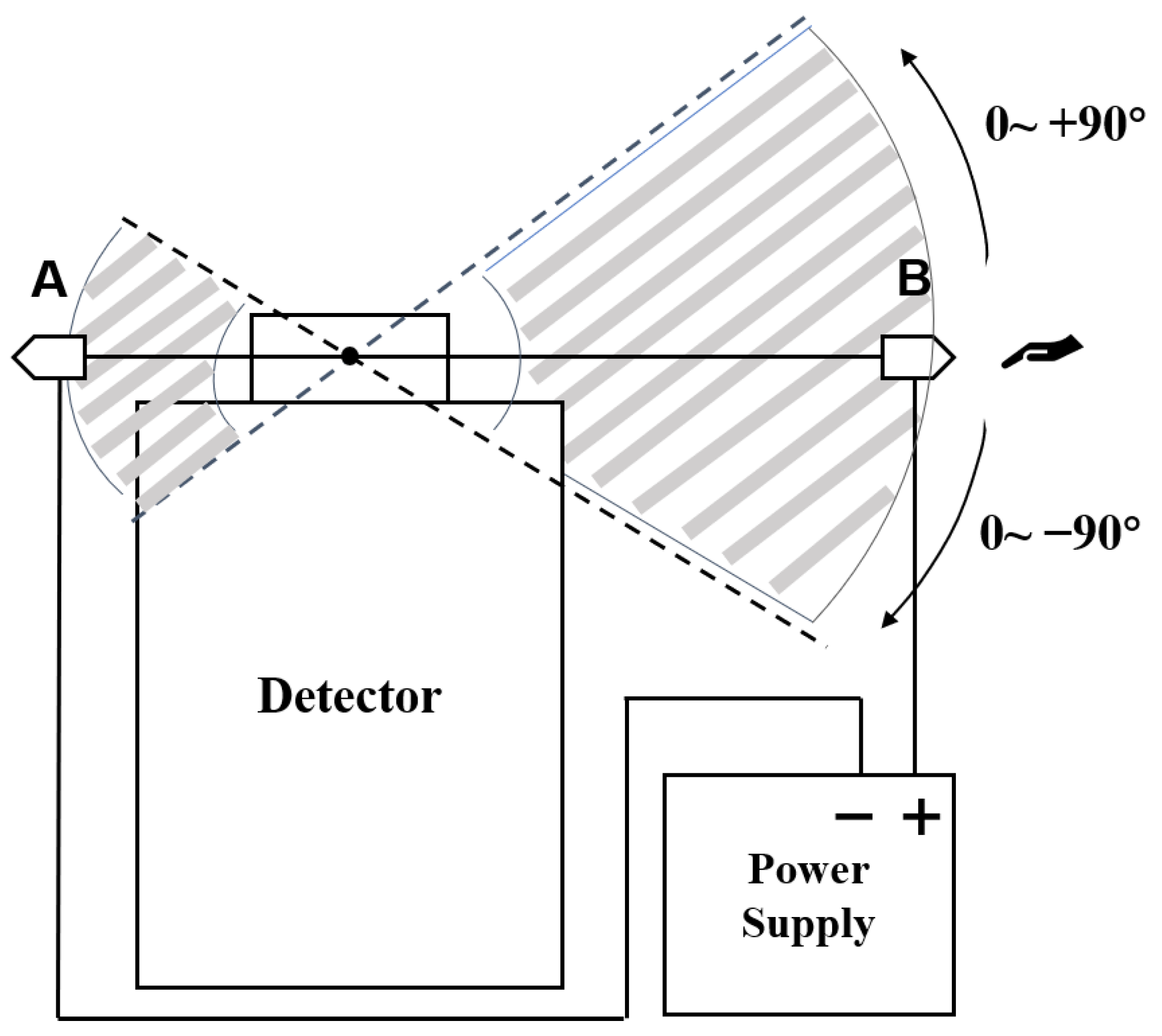 Separations 11 00340 g002