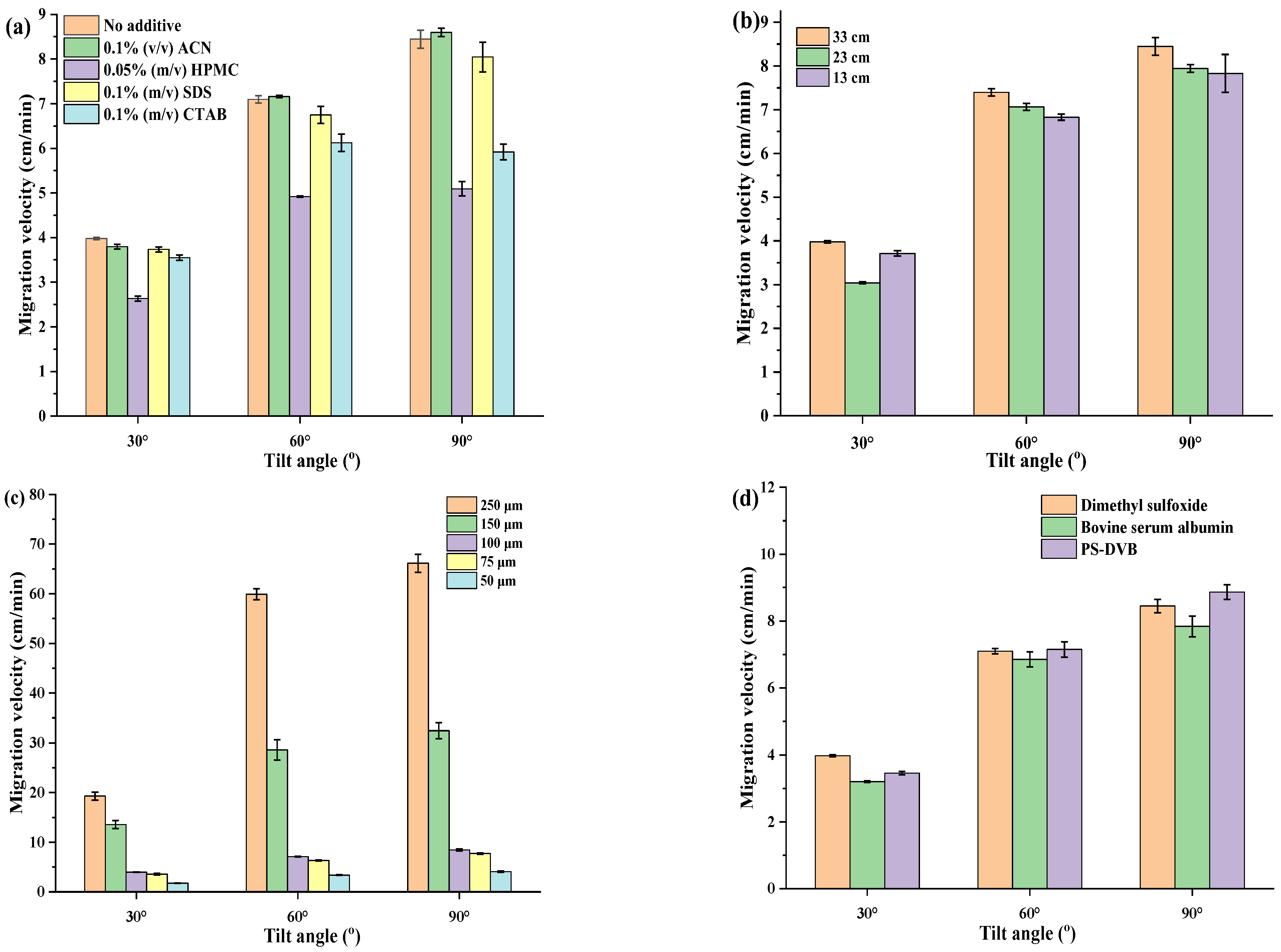 Separations 11 00340 g003