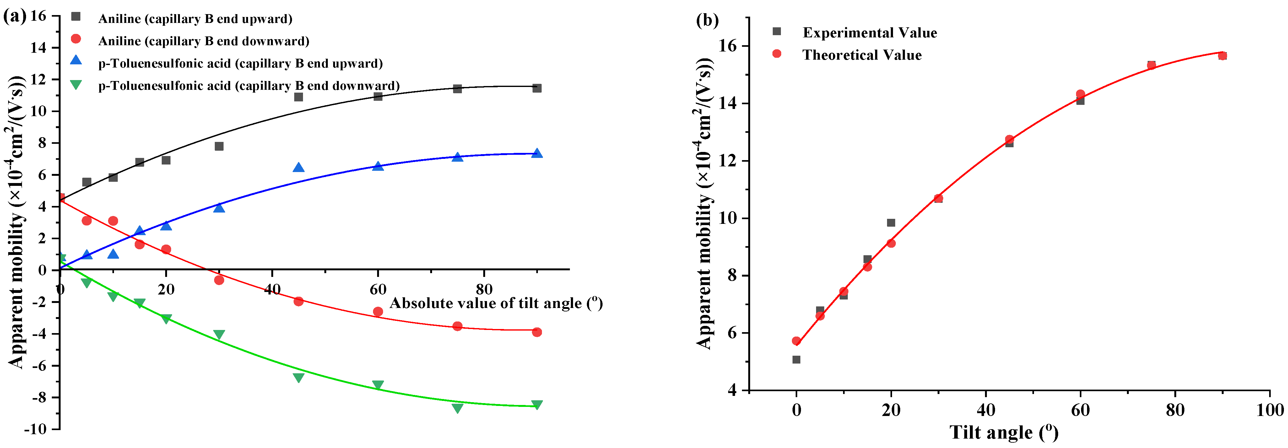 Separations 11 00340 g004a