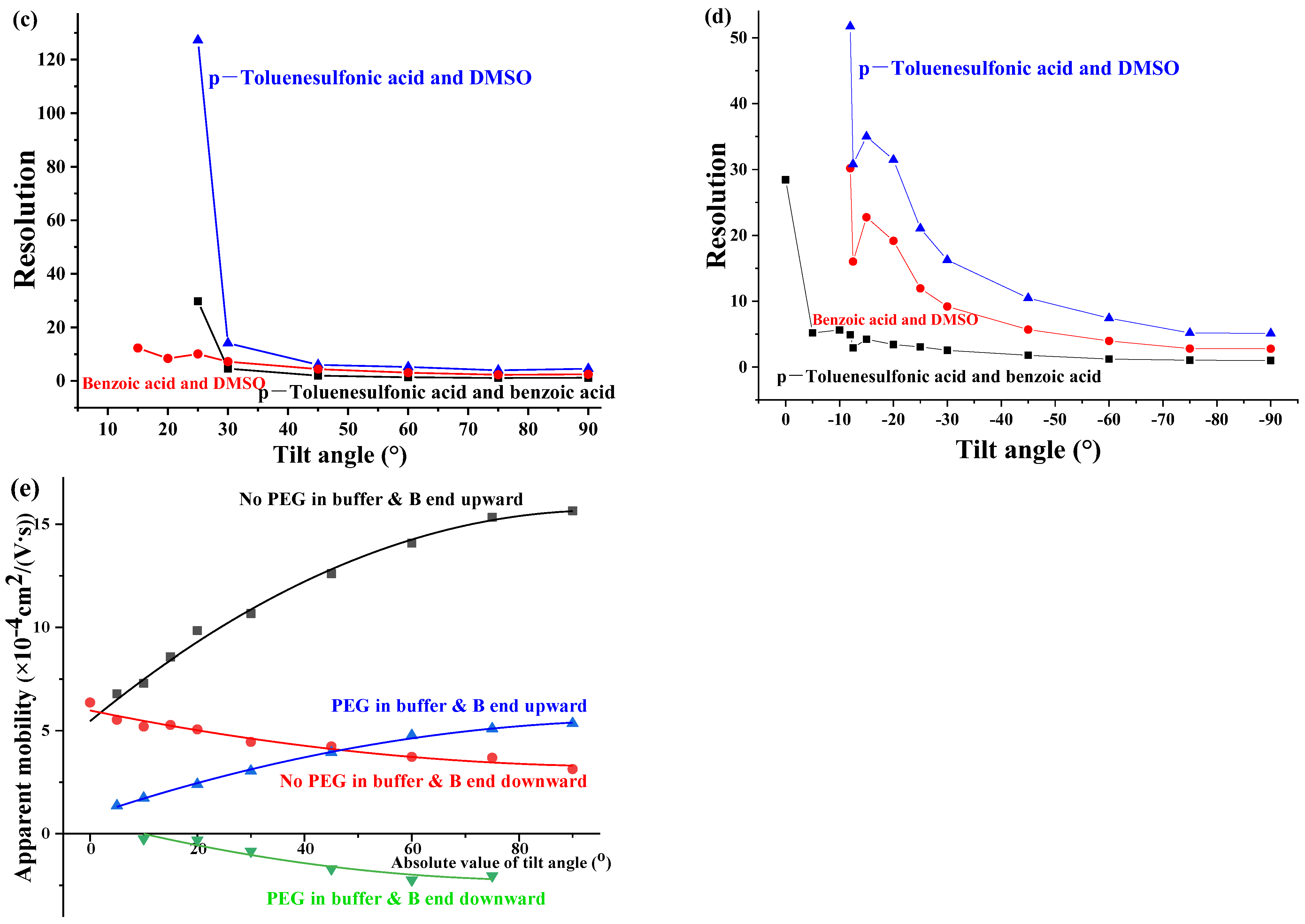 Separations 11 00340 g004b