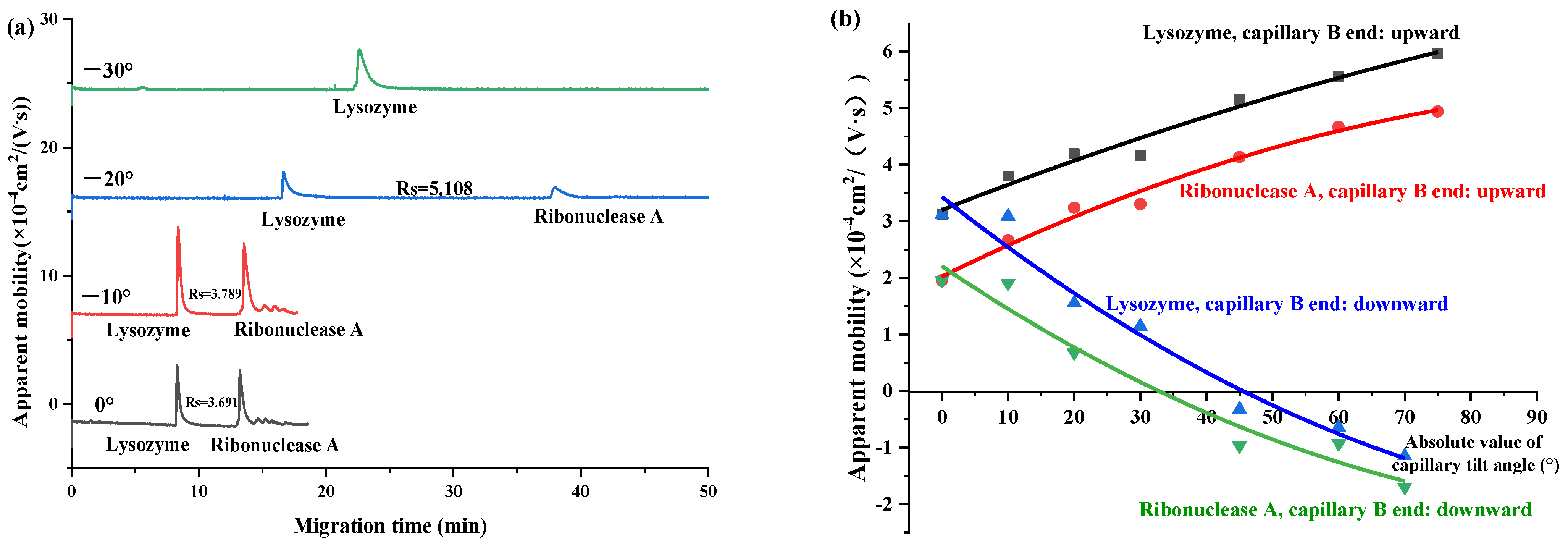 Separations 11 00340 g005
