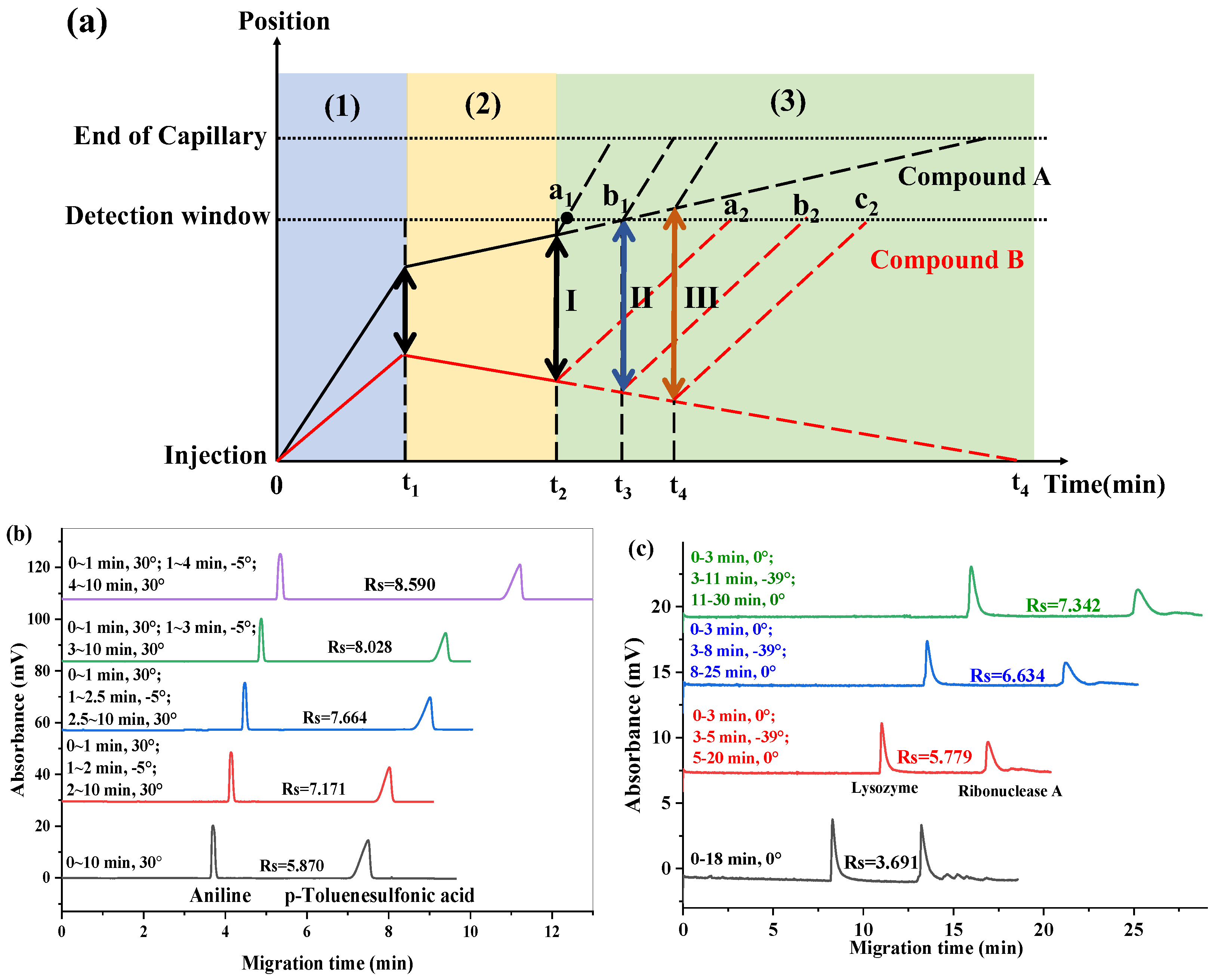 Separations 11 00340 g007