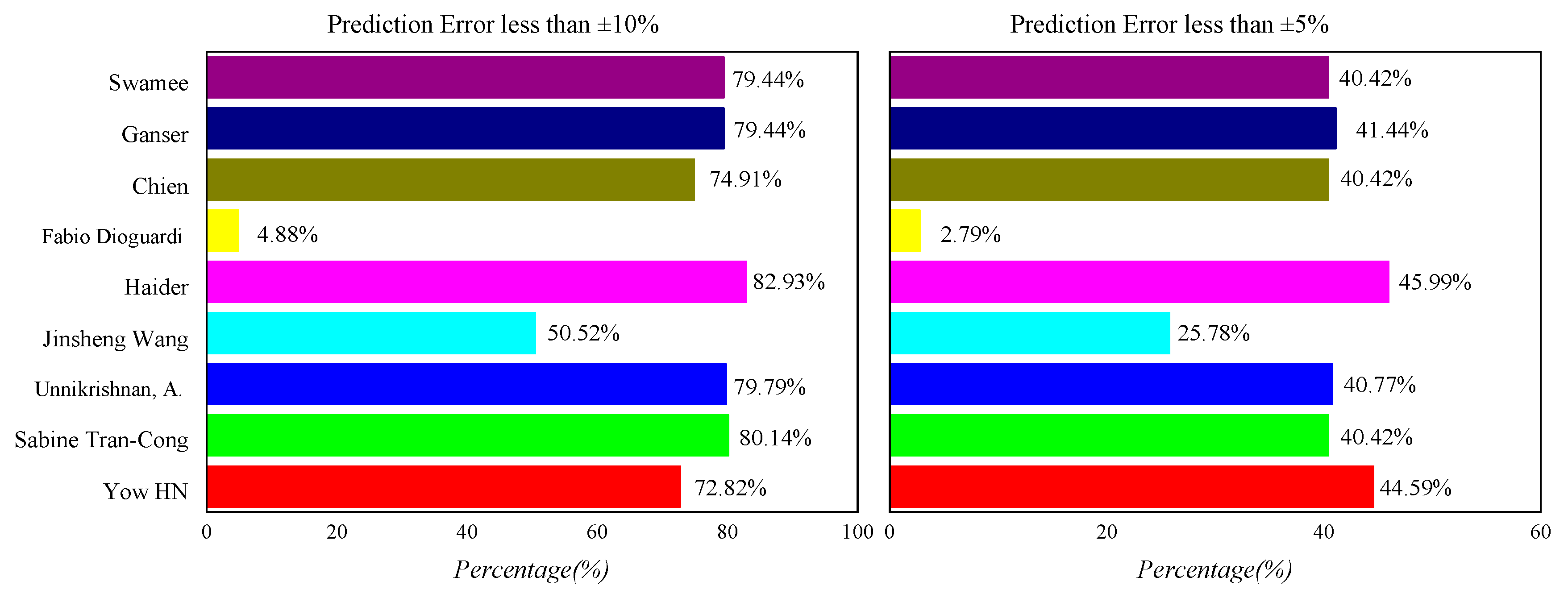 Separations 11 00341 g011