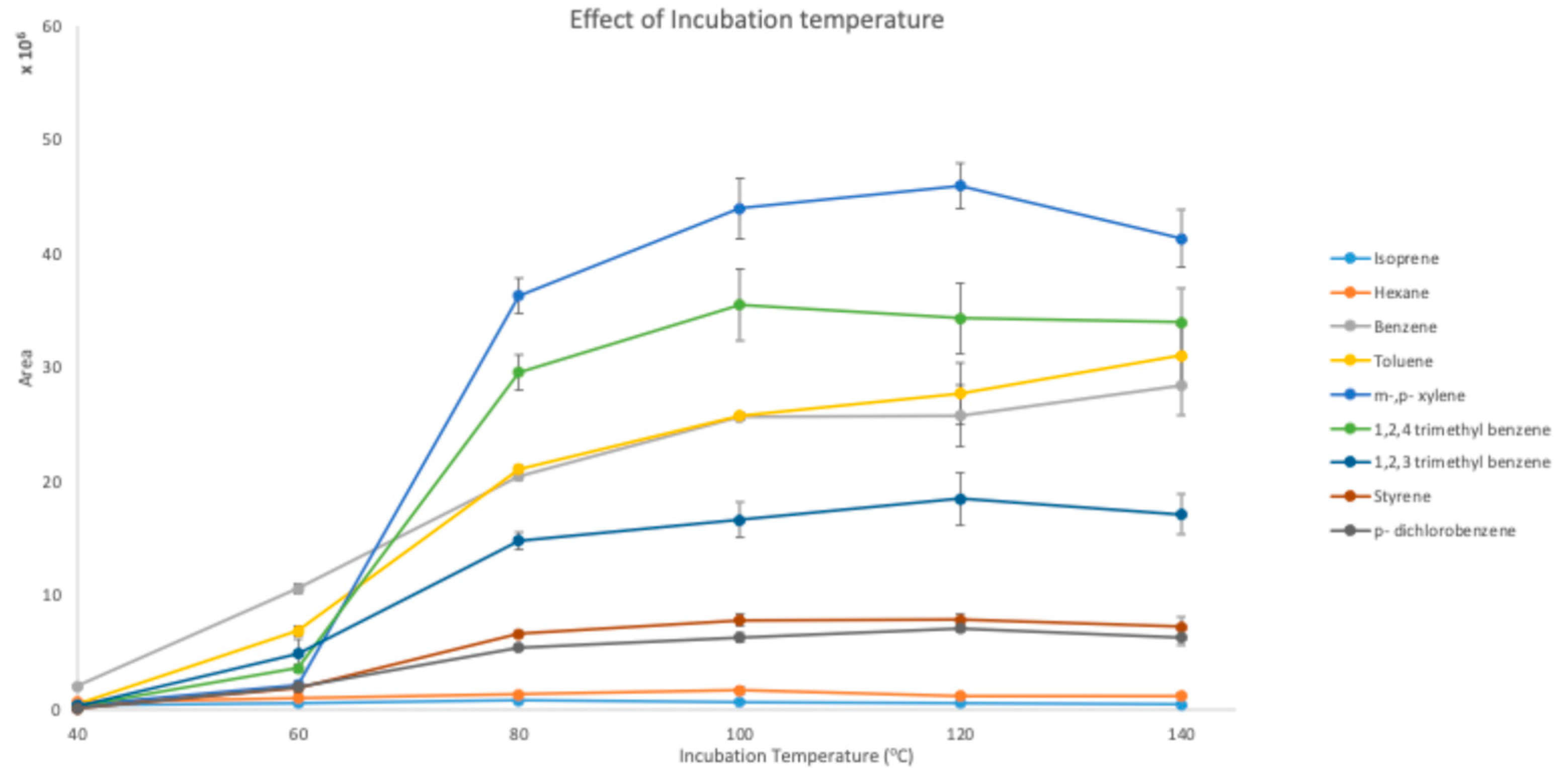 Separations 11 00352 g003