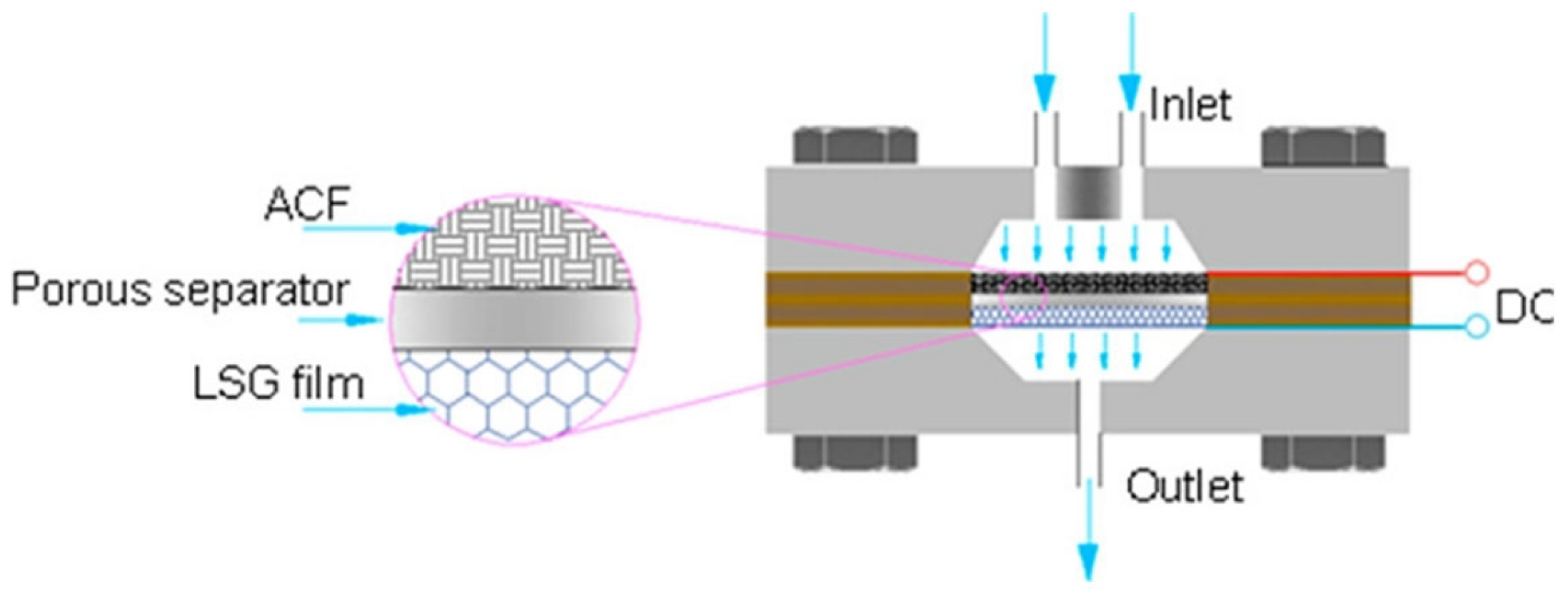 Separations 11 00353 g002