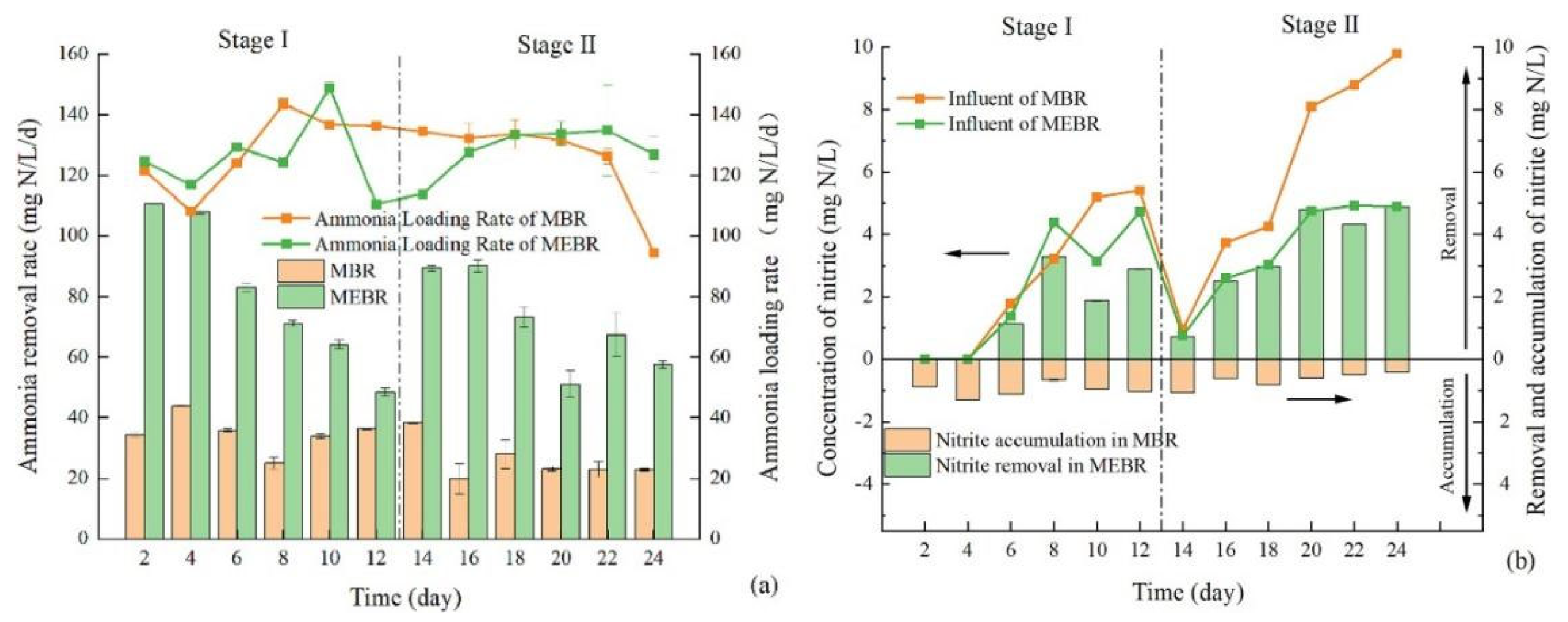 Separations 11 00353 g007
