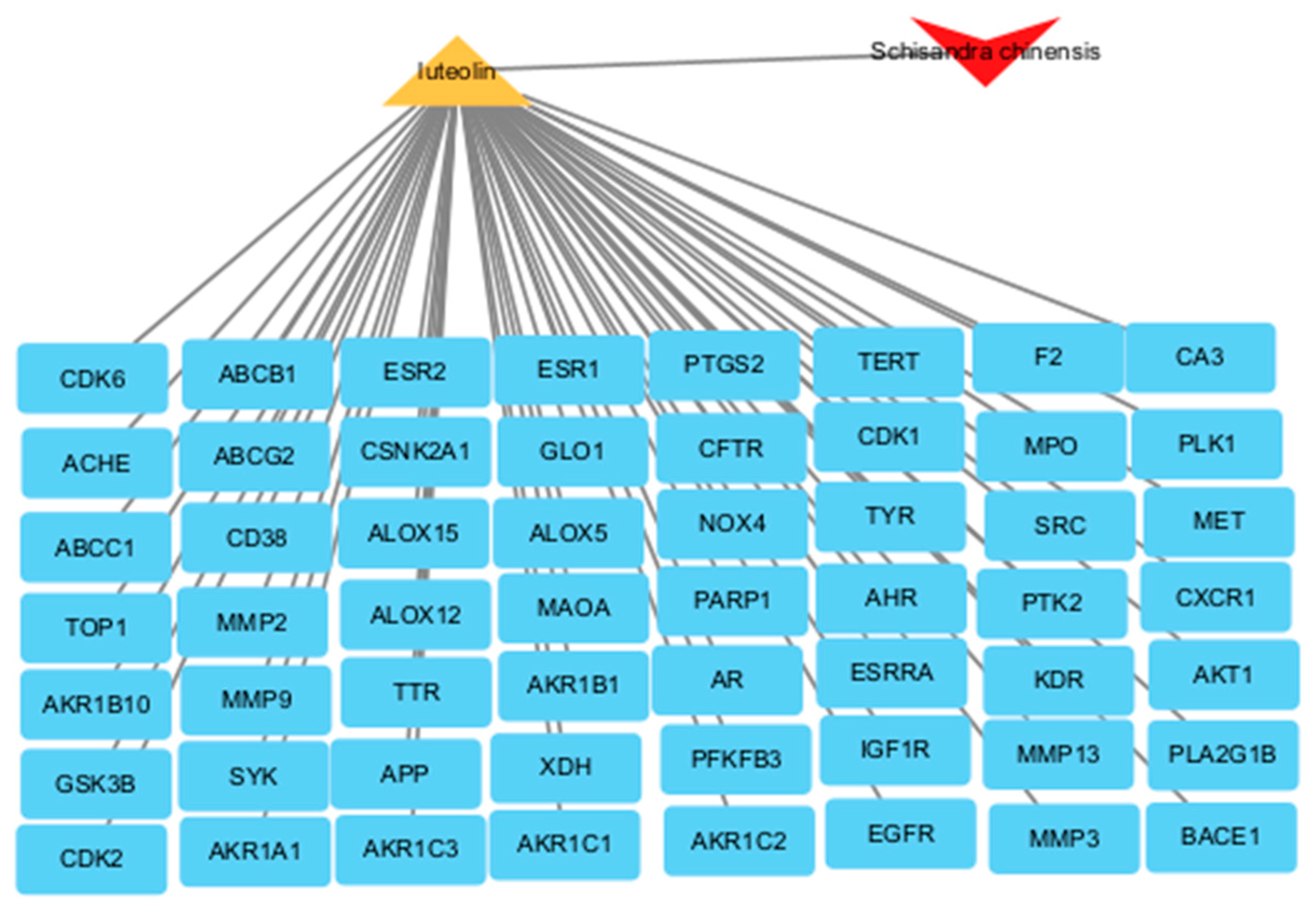 Separations 11 00354 g005