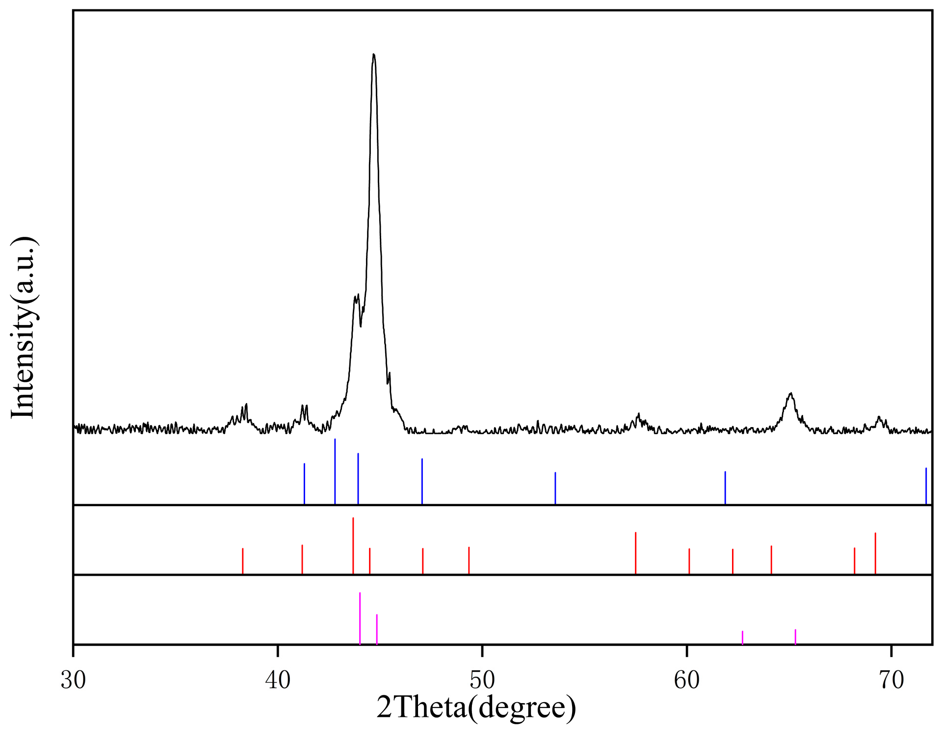 Separations 11 00356 g001