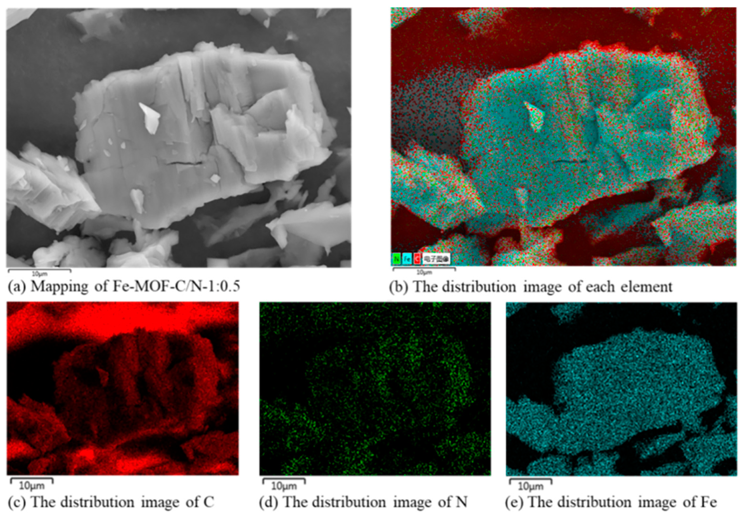 Separations 11 00356 g003
