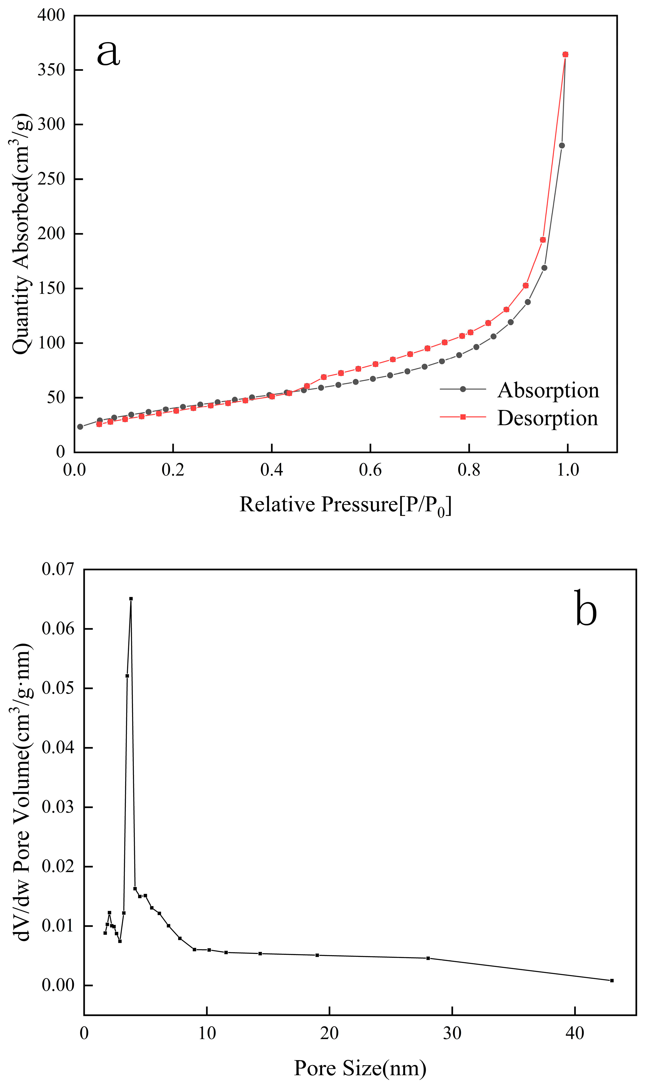 Separations 11 00356 g005