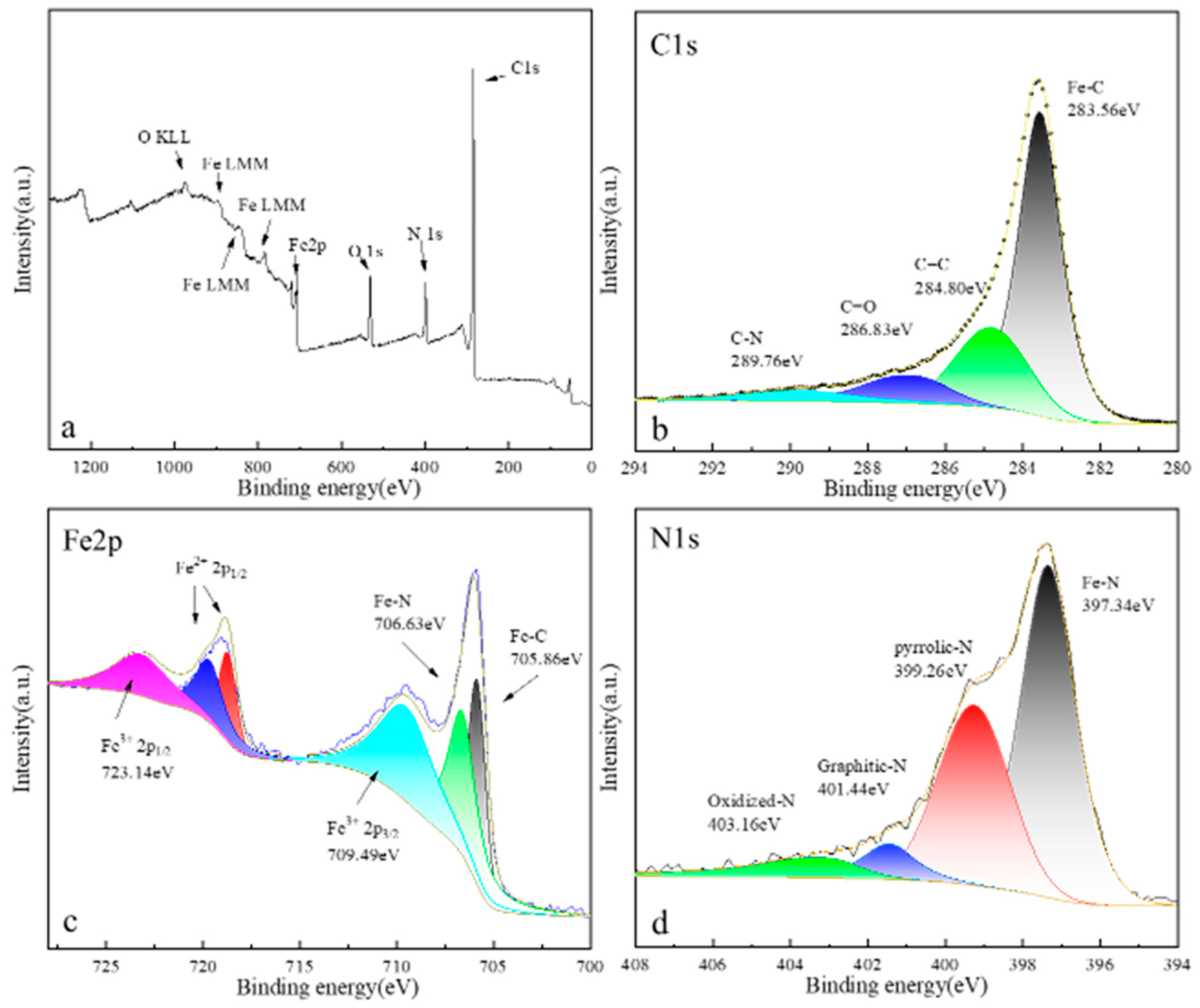 Separations 11 00356 g006