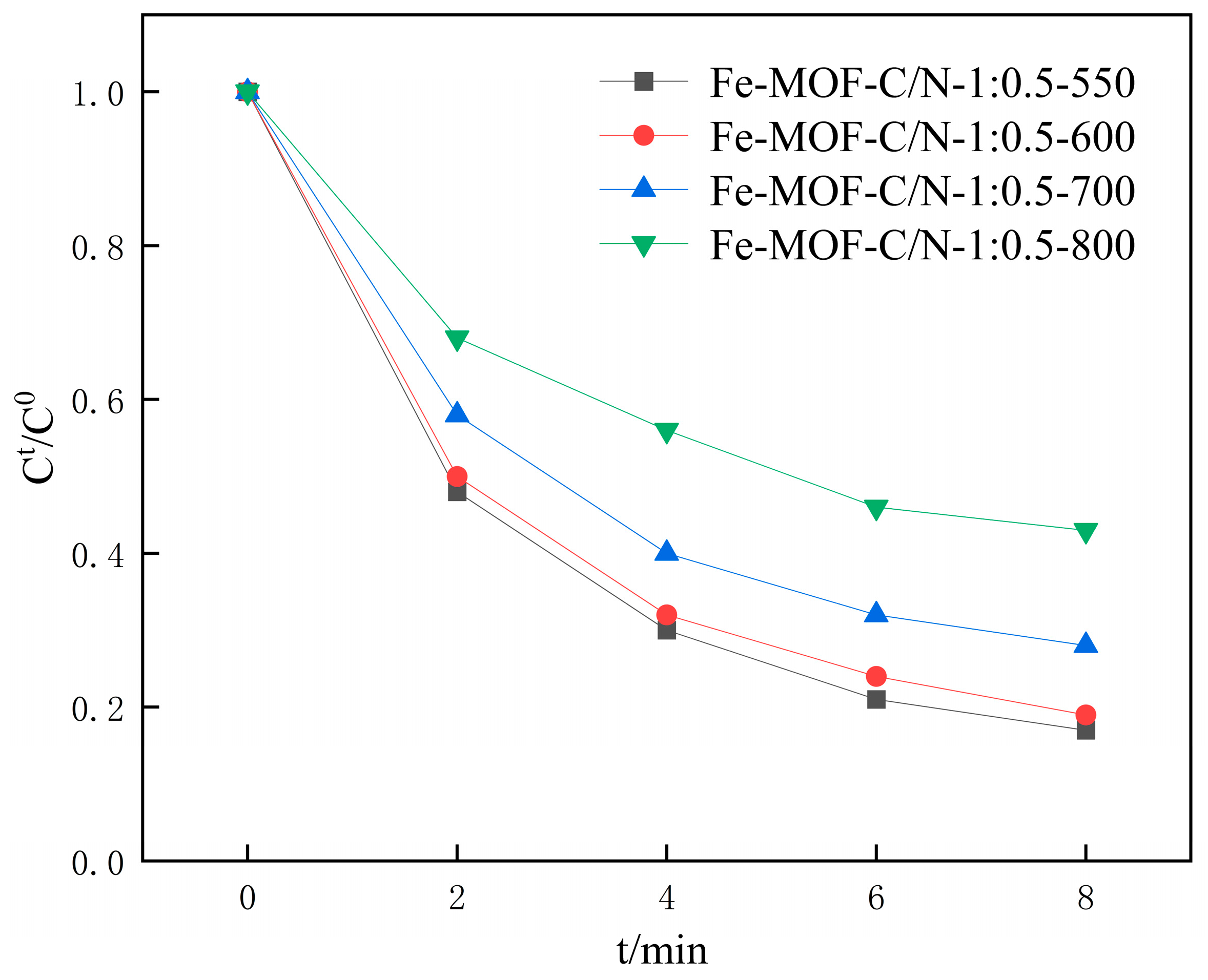 Separations 11 00356 g009