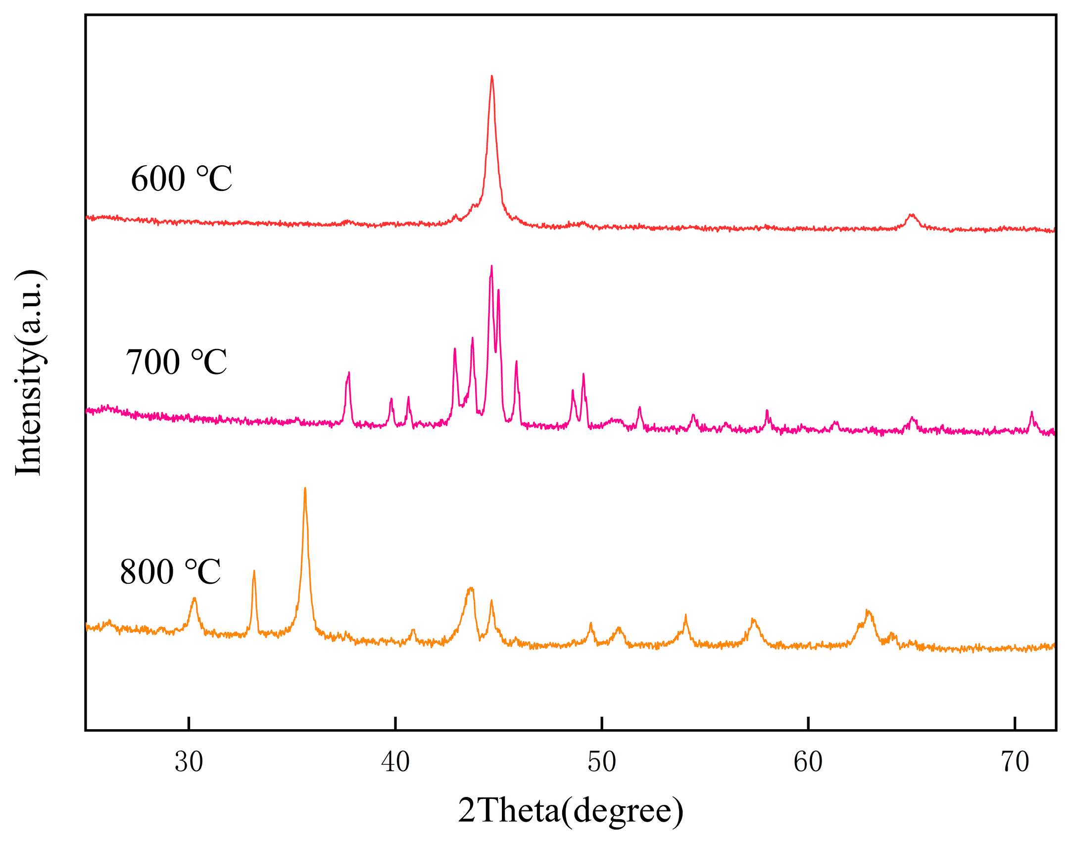 Separations 11 00356 g010